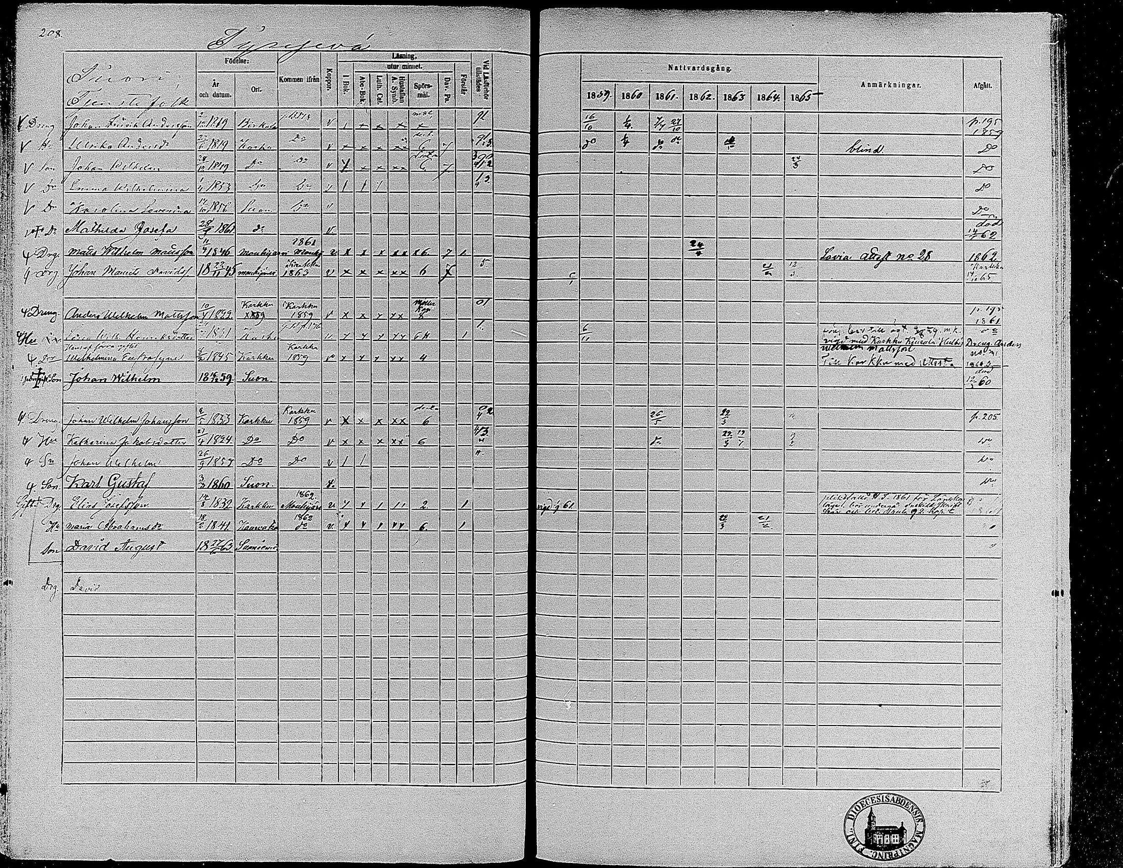 [ ../kirjat/Kirkonkirjat/suoniemi/rippikirja_1859-1865_mko15-21/kuvat/195.jpg ]