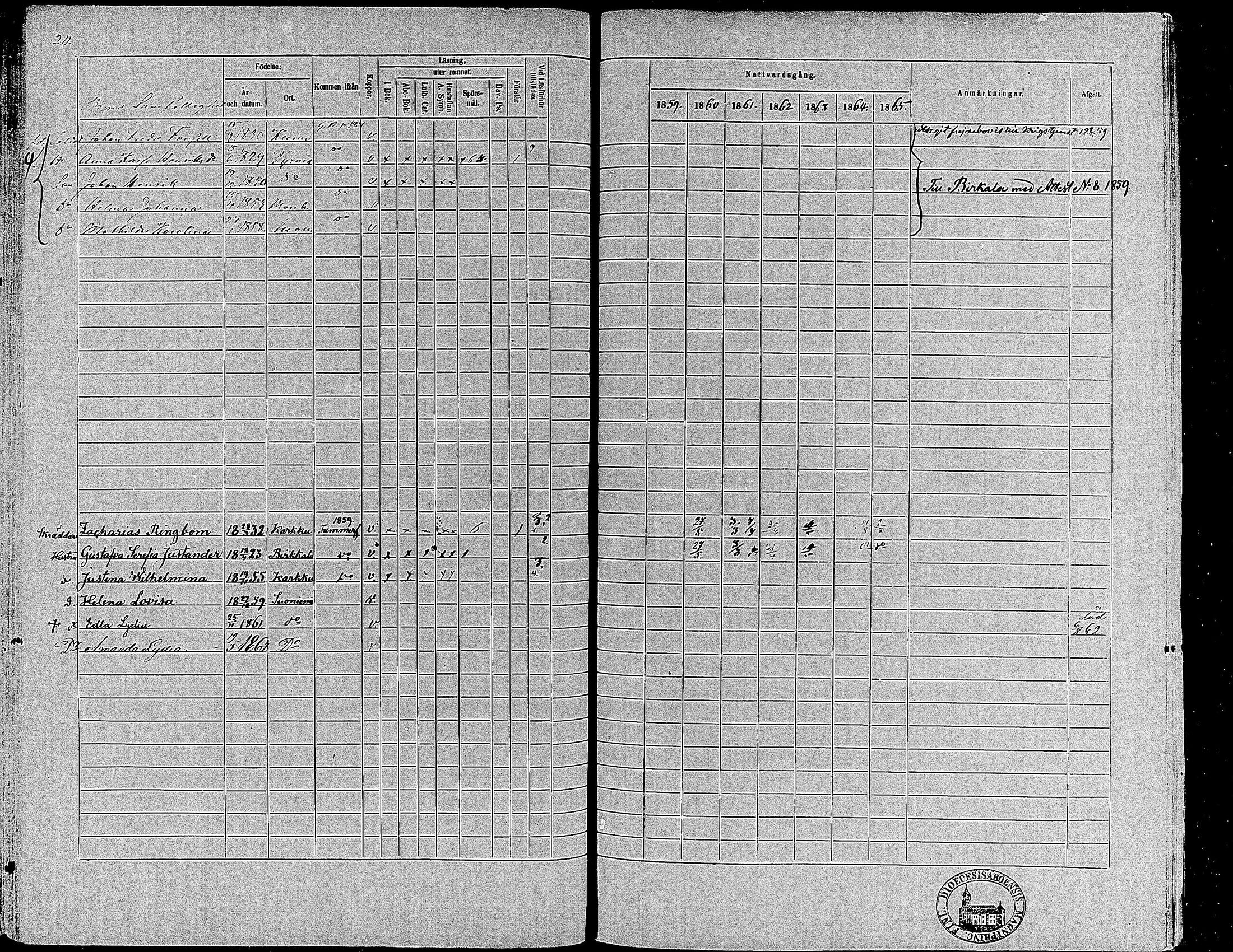 [ ../kirjat/Kirkonkirjat/suoniemi/rippikirja_1859-1865_mko15-21/kuvat/198.jpg ]