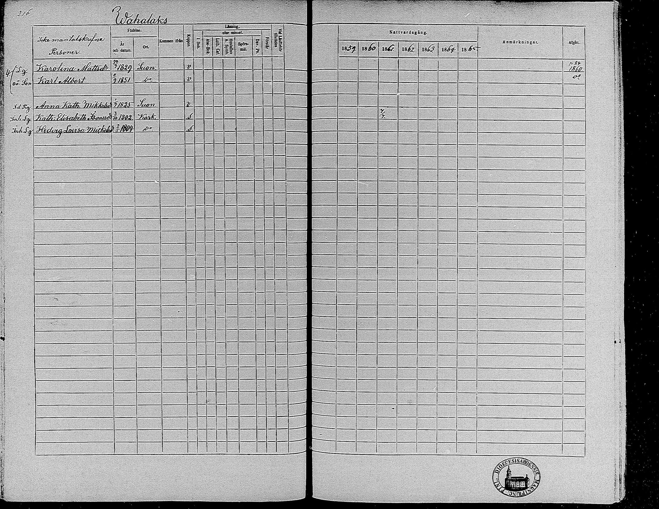 [ ../kirjat/Kirkonkirjat/suoniemi/rippikirja_1859-1865_mko15-21/kuvat/201.jpg ]