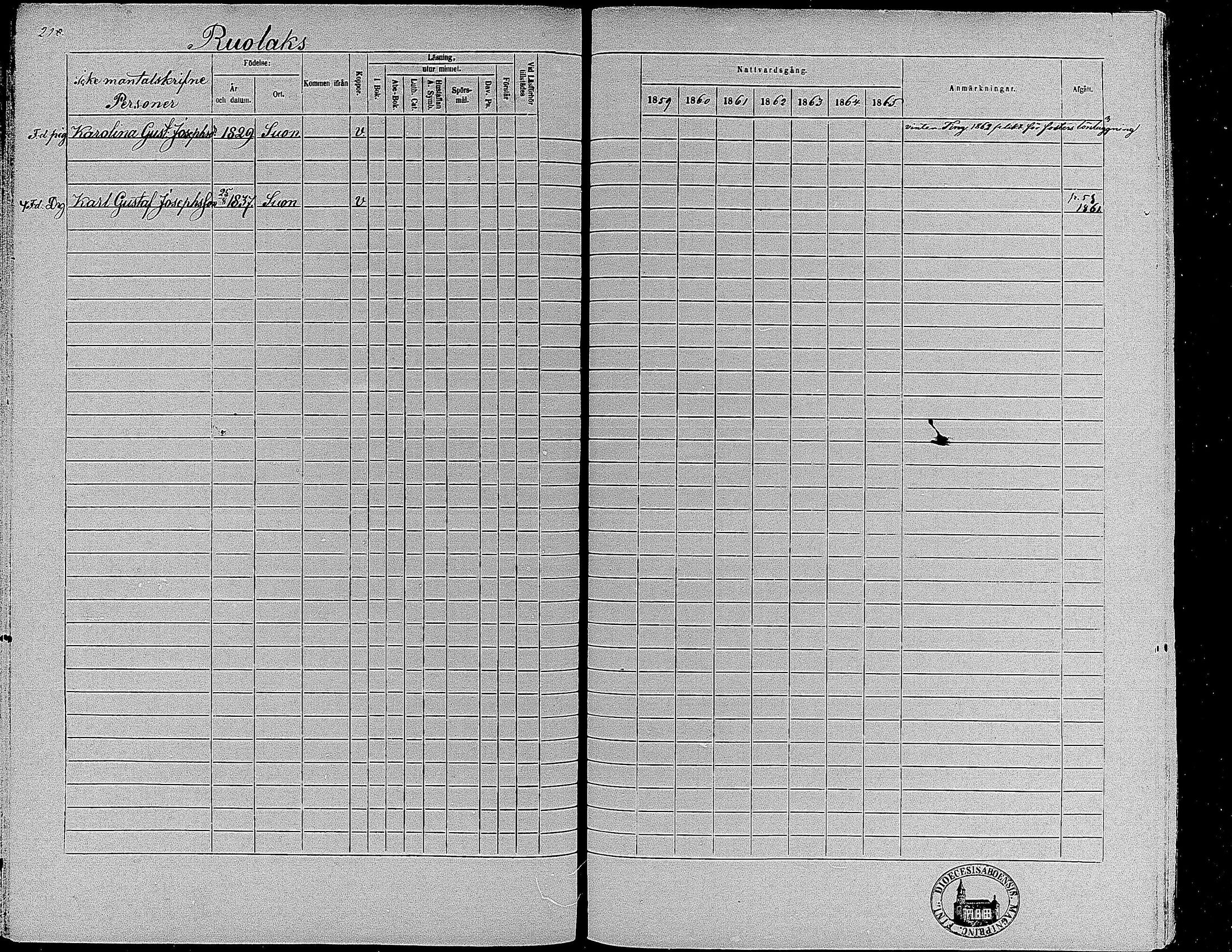 [ ../kirjat/Kirkonkirjat/suoniemi/rippikirja_1859-1865_mko15-21/kuvat/203.jpg ]