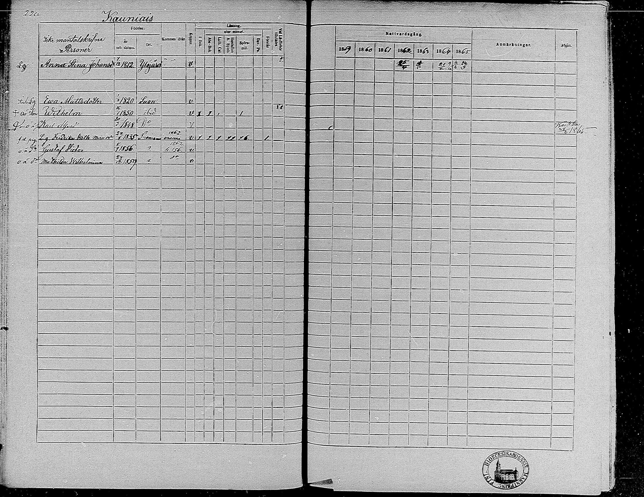 [ ../kirjat/Kirkonkirjat/suoniemi/rippikirja_1859-1865_mko15-21/kuvat/205.jpg ]