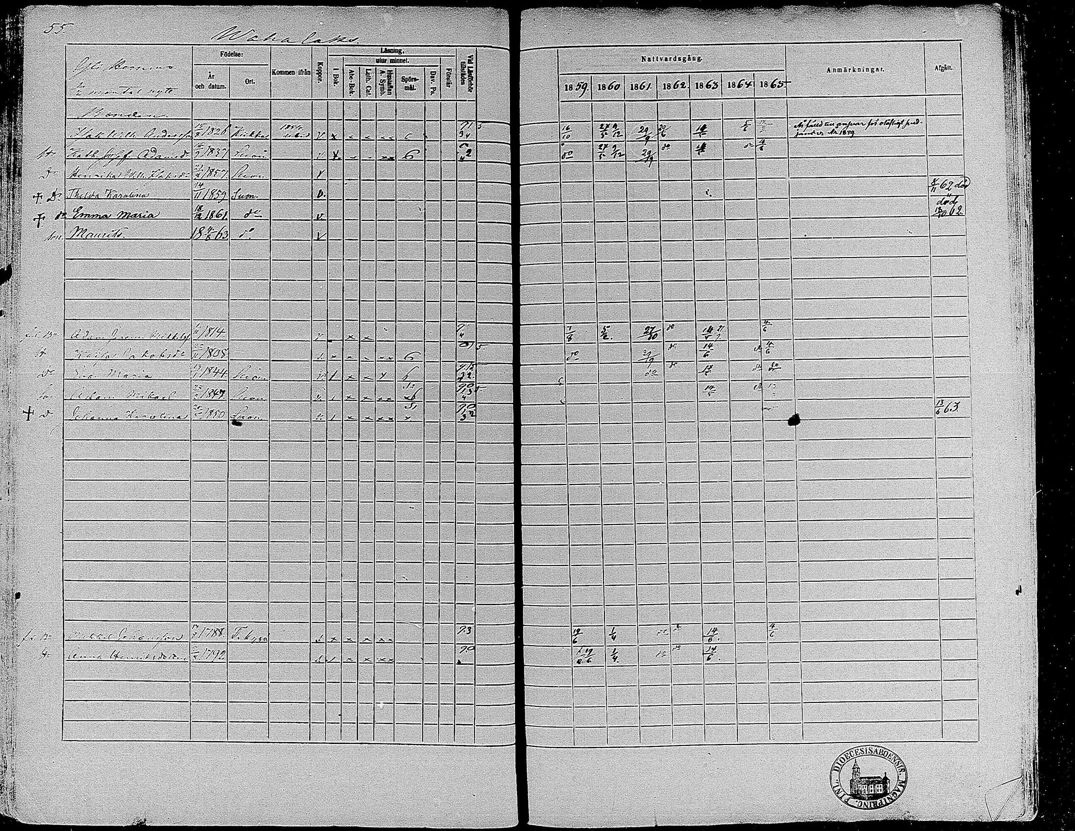 [ ../kirjat/Kirkonkirjat/suoniemi/rippikirja_1859-1865_mko15-21/kuvat/52.jpg ]