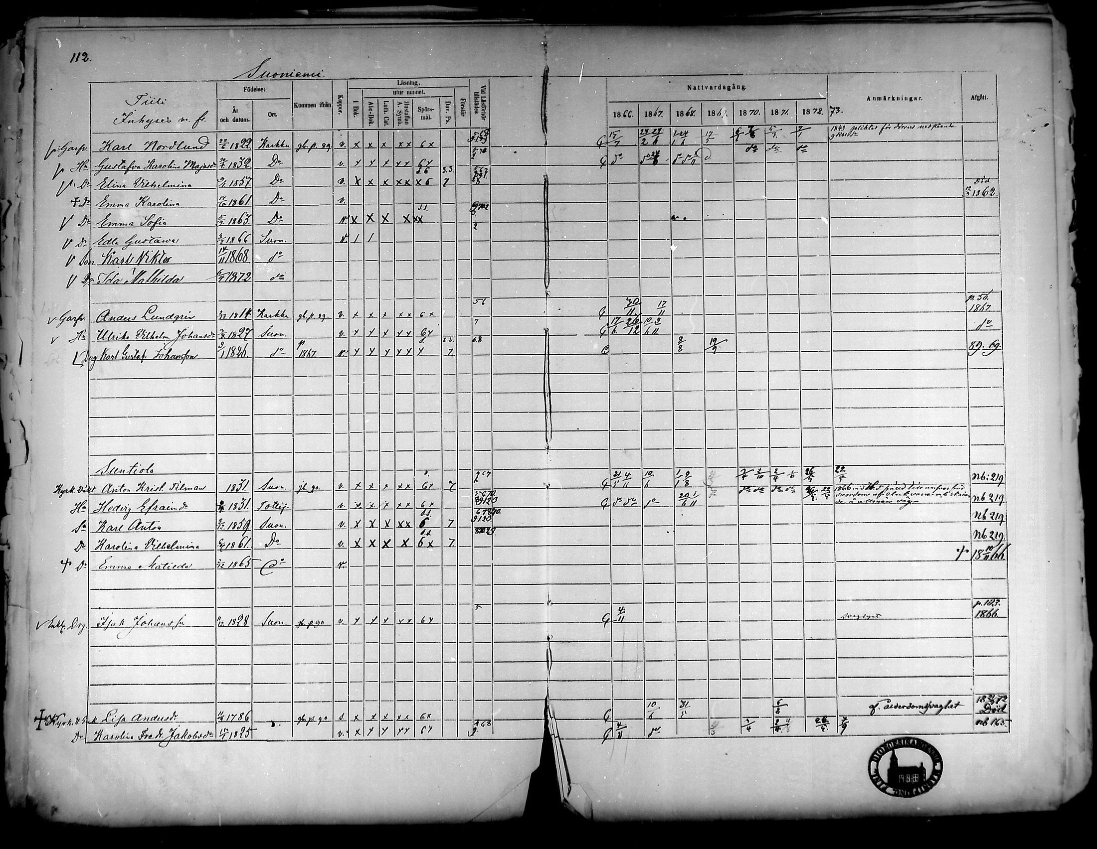 [ ../kirjat/Kirkonkirjat/suoniemi/rippikirja_1866-1873_mko22-29/kuvat/101.jpg ]