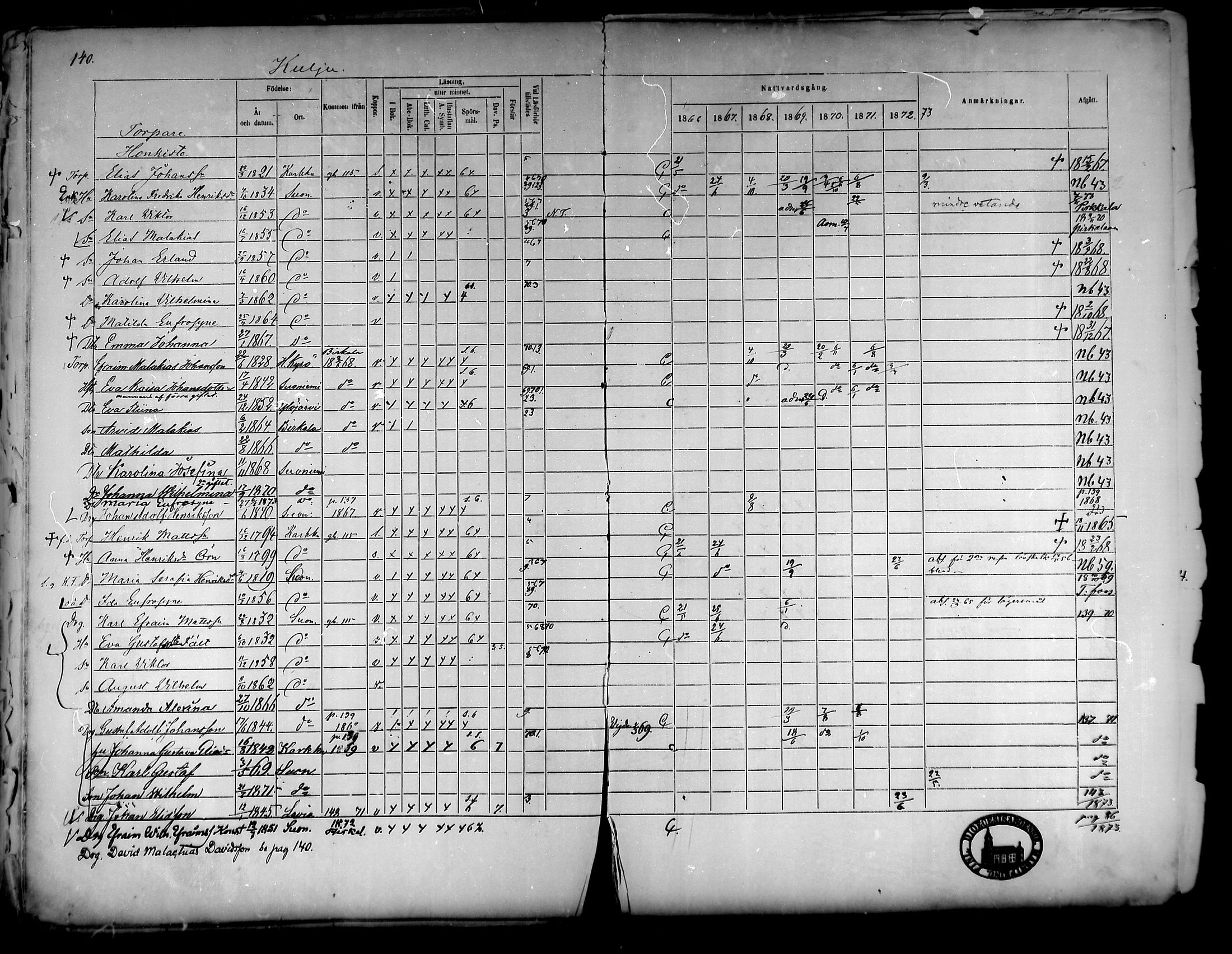 [ ../kirjat/Kirkonkirjat/suoniemi/rippikirja_1866-1873_mko22-29/kuvat/124.jpg ]