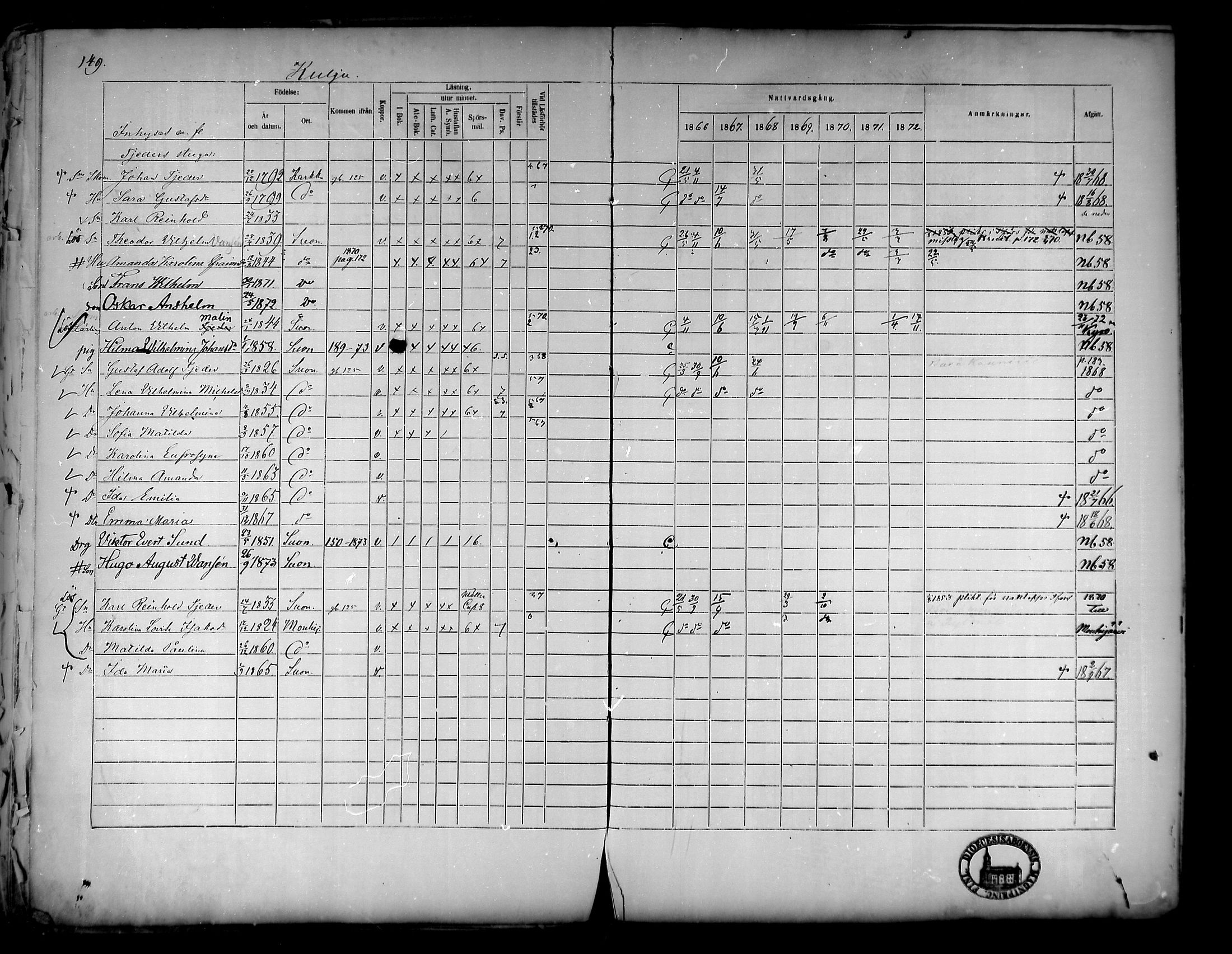 [ ../kirjat/Kirkonkirjat/suoniemi/rippikirja_1866-1873_mko22-29/kuvat/133.jpg ]