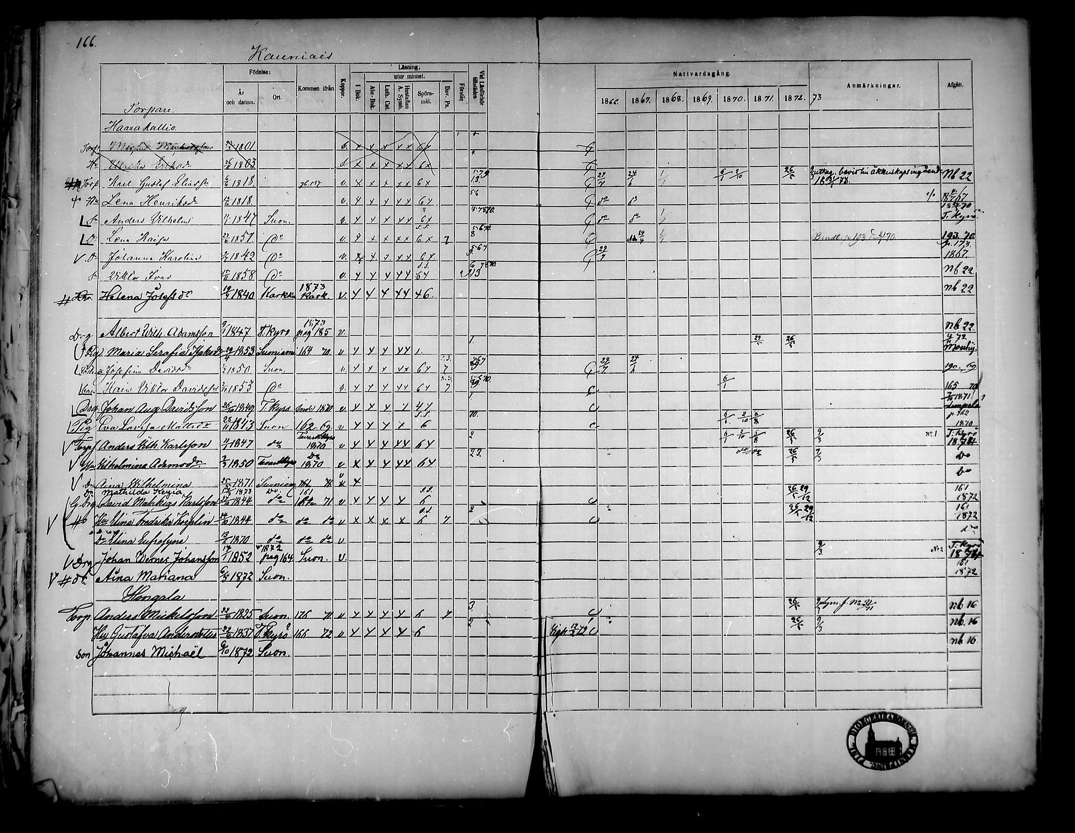 [ ../kirjat/Kirkonkirjat/suoniemi/rippikirja_1866-1873_mko22-29/kuvat/148.jpg ]