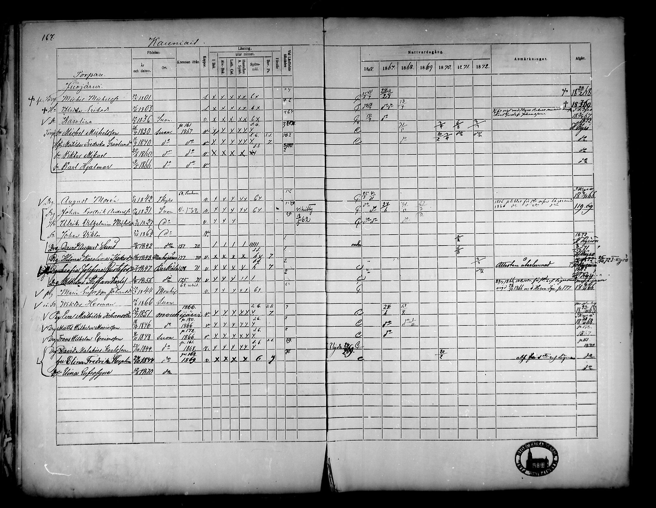 [ ../kirjat/Kirkonkirjat/suoniemi/rippikirja_1866-1873_mko22-29/kuvat/149.jpg ]