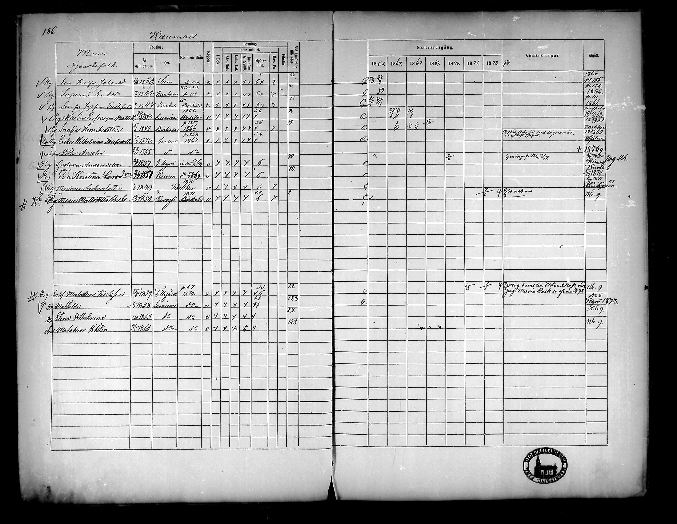 [ ../kirjat/Kirkonkirjat/suoniemi/rippikirja_1866-1873_mko22-29/kuvat/168.jpg ]