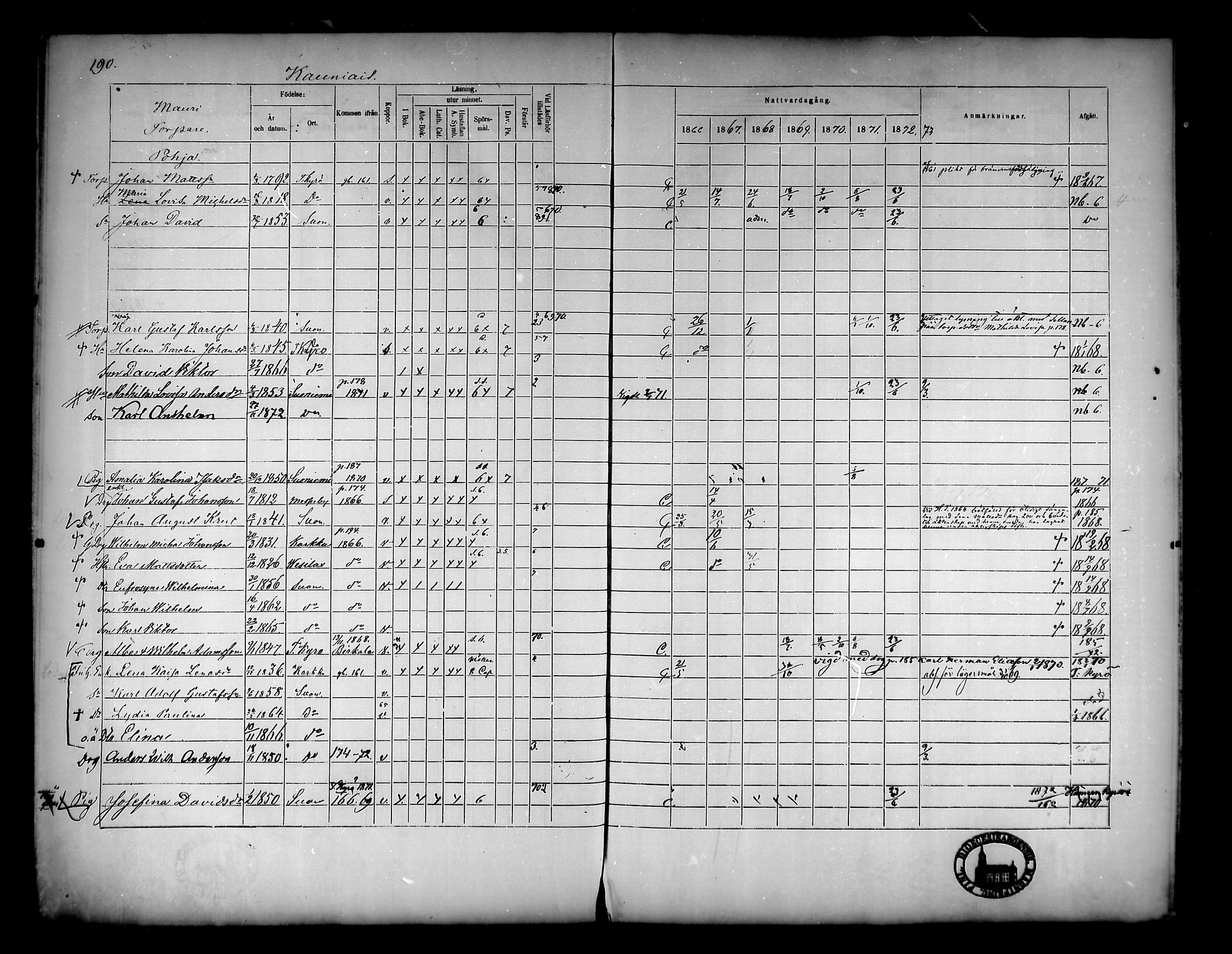 [ ../kirjat/Kirkonkirjat/suoniemi/rippikirja_1866-1873_mko22-29/kuvat/172.jpg ]