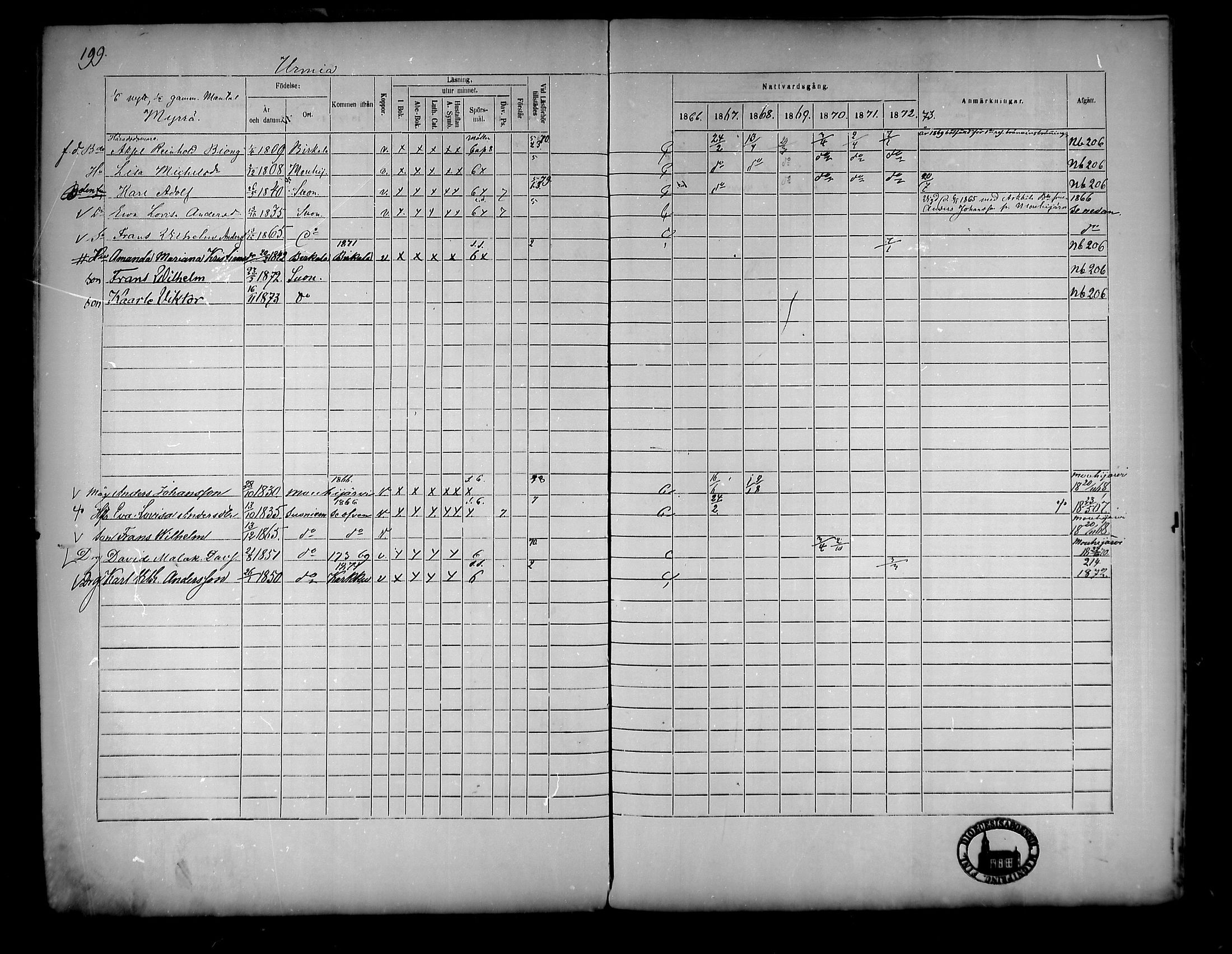 [ ../kirjat/Kirkonkirjat/suoniemi/rippikirja_1866-1873_mko22-29/kuvat/180.jpg ]