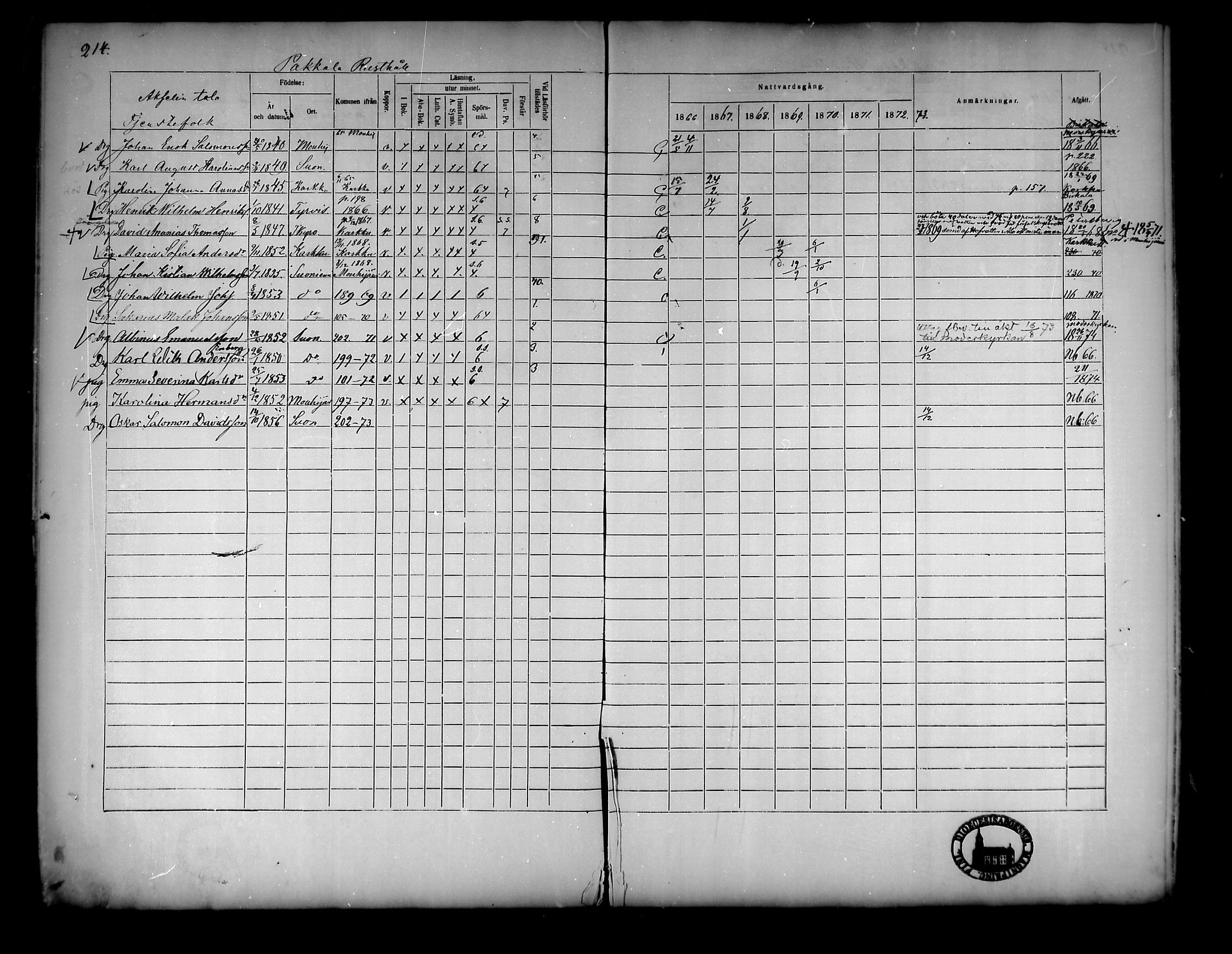 [ ../kirjat/Kirkonkirjat/suoniemi/rippikirja_1866-1873_mko22-29/kuvat/190.jpg ]