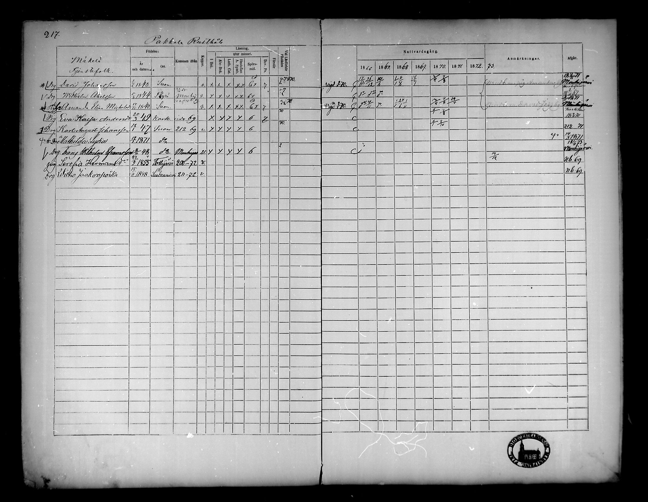 [ ../kirjat/Kirkonkirjat/suoniemi/rippikirja_1866-1873_mko22-29/kuvat/193.jpg ]