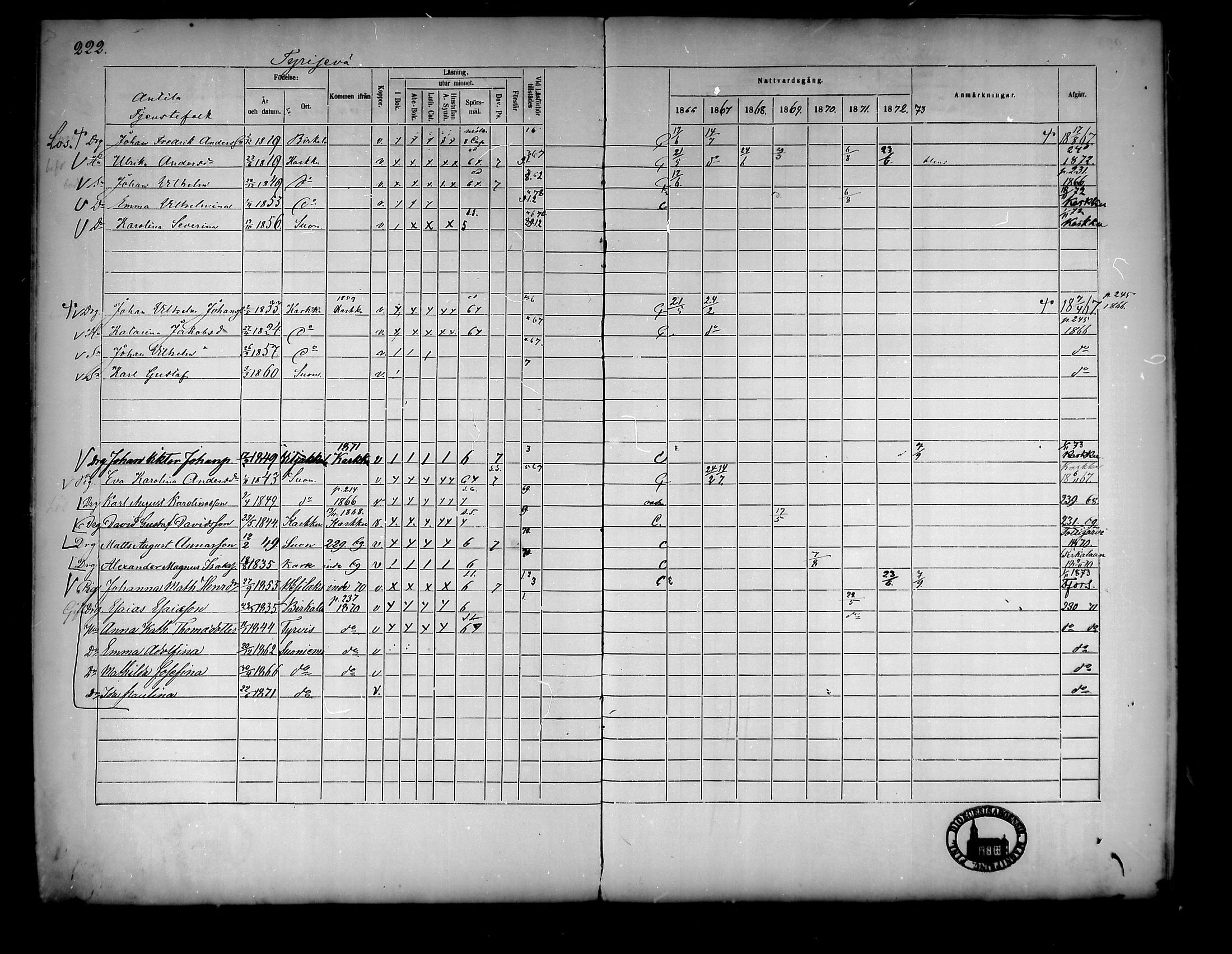 [ ../kirjat/Kirkonkirjat/suoniemi/rippikirja_1866-1873_mko22-29/kuvat/196.jpg ]