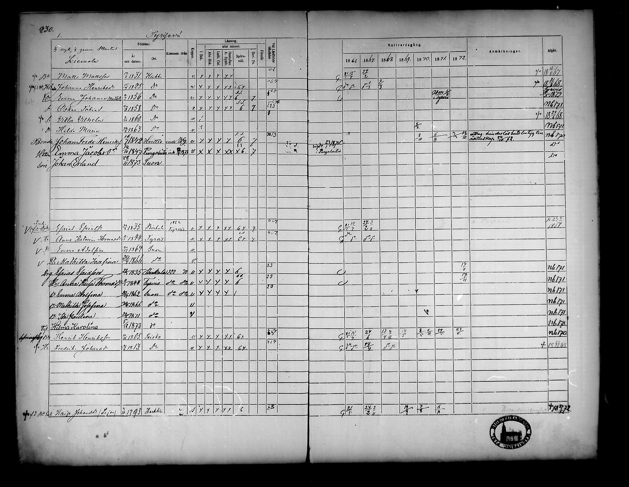 [ ../kirjat/Kirkonkirjat/suoniemi/rippikirja_1866-1873_mko22-29/kuvat/203.jpg ]