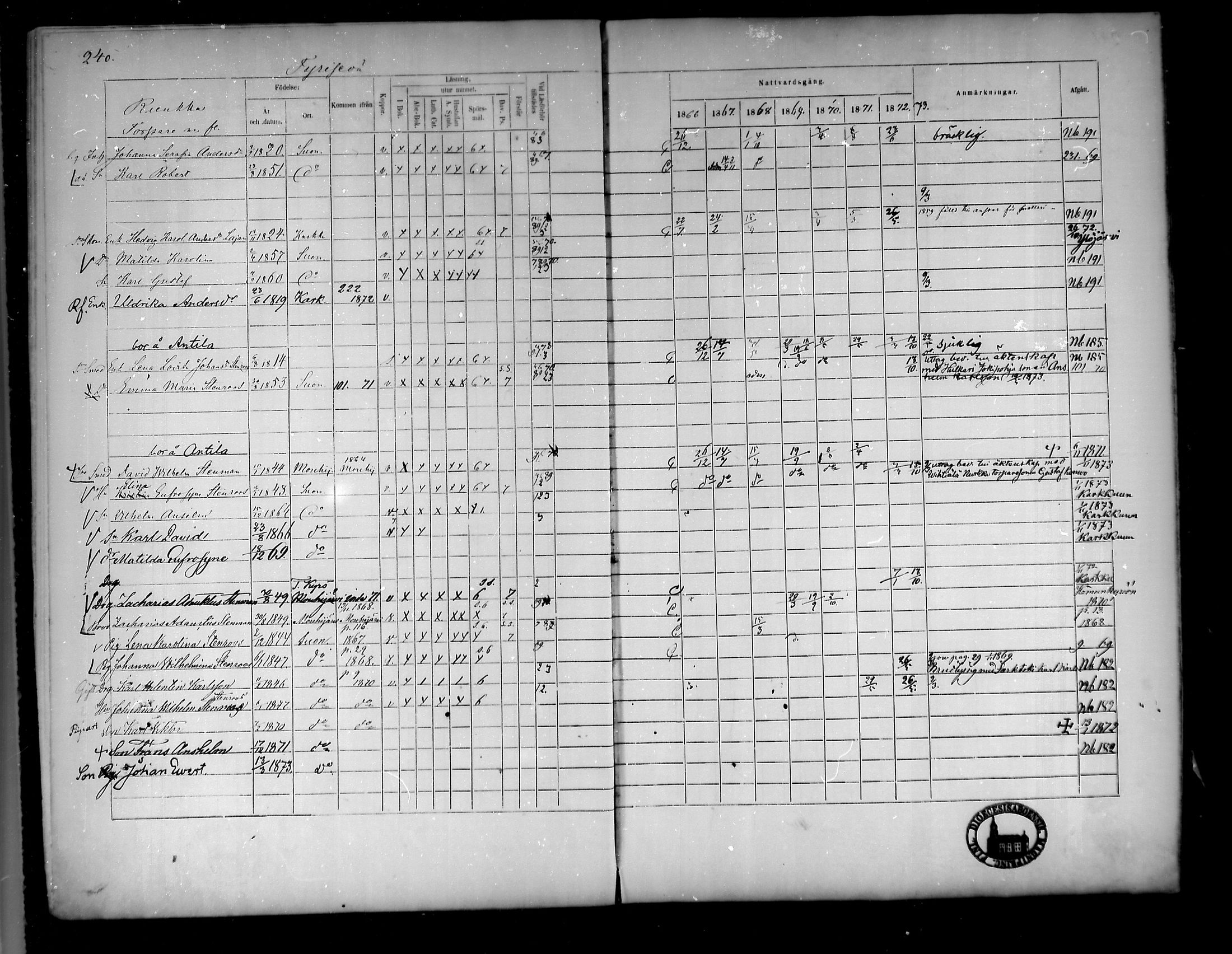 [ ../kirjat/Kirkonkirjat/suoniemi/rippikirja_1866-1873_mko22-29/kuvat/211.jpg ]