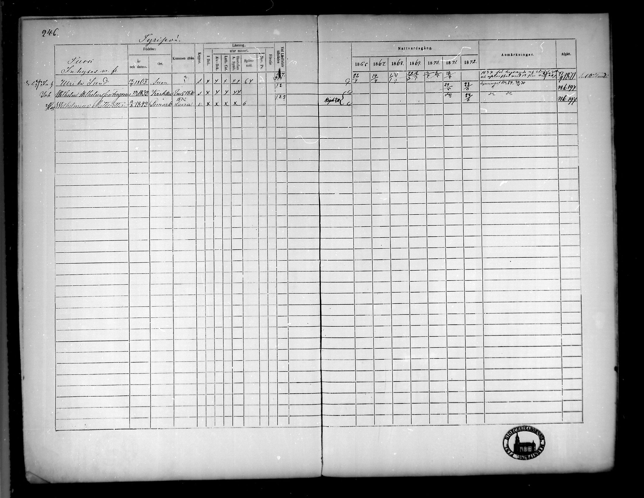 [ ../kirjat/Kirkonkirjat/suoniemi/rippikirja_1866-1873_mko22-29/kuvat/217.jpg ]