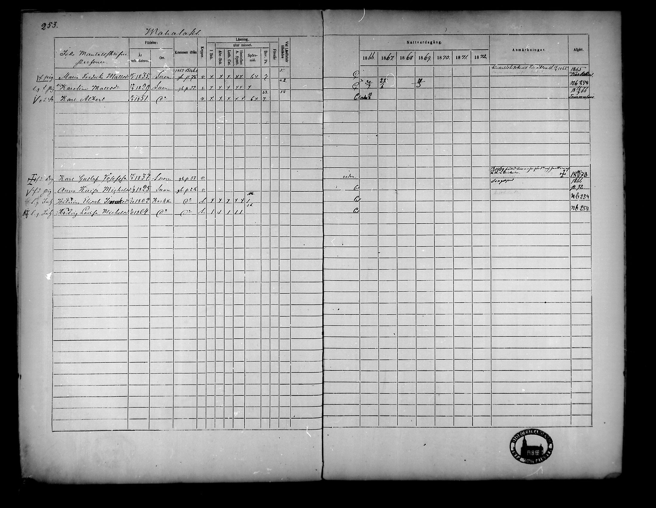 [ ../kirjat/Kirkonkirjat/suoniemi/rippikirja_1866-1873_mko22-29/kuvat/221.jpg ]