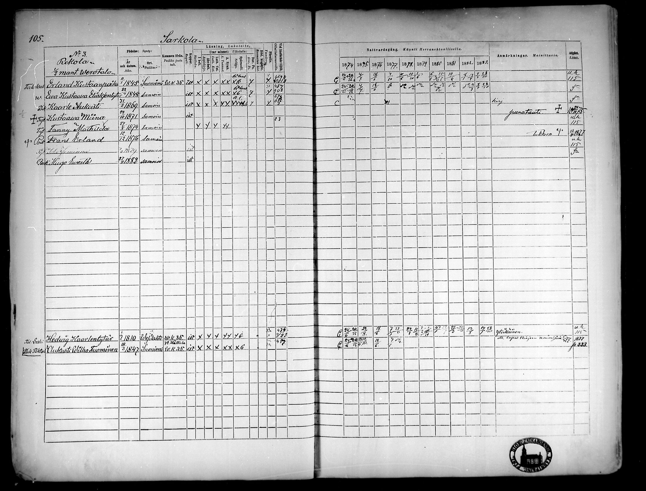 [ ../kirjat/Kirkonkirjat/suoniemi/rippikirja_1874-1883_mko30-38/kuvat/101.jpg ]