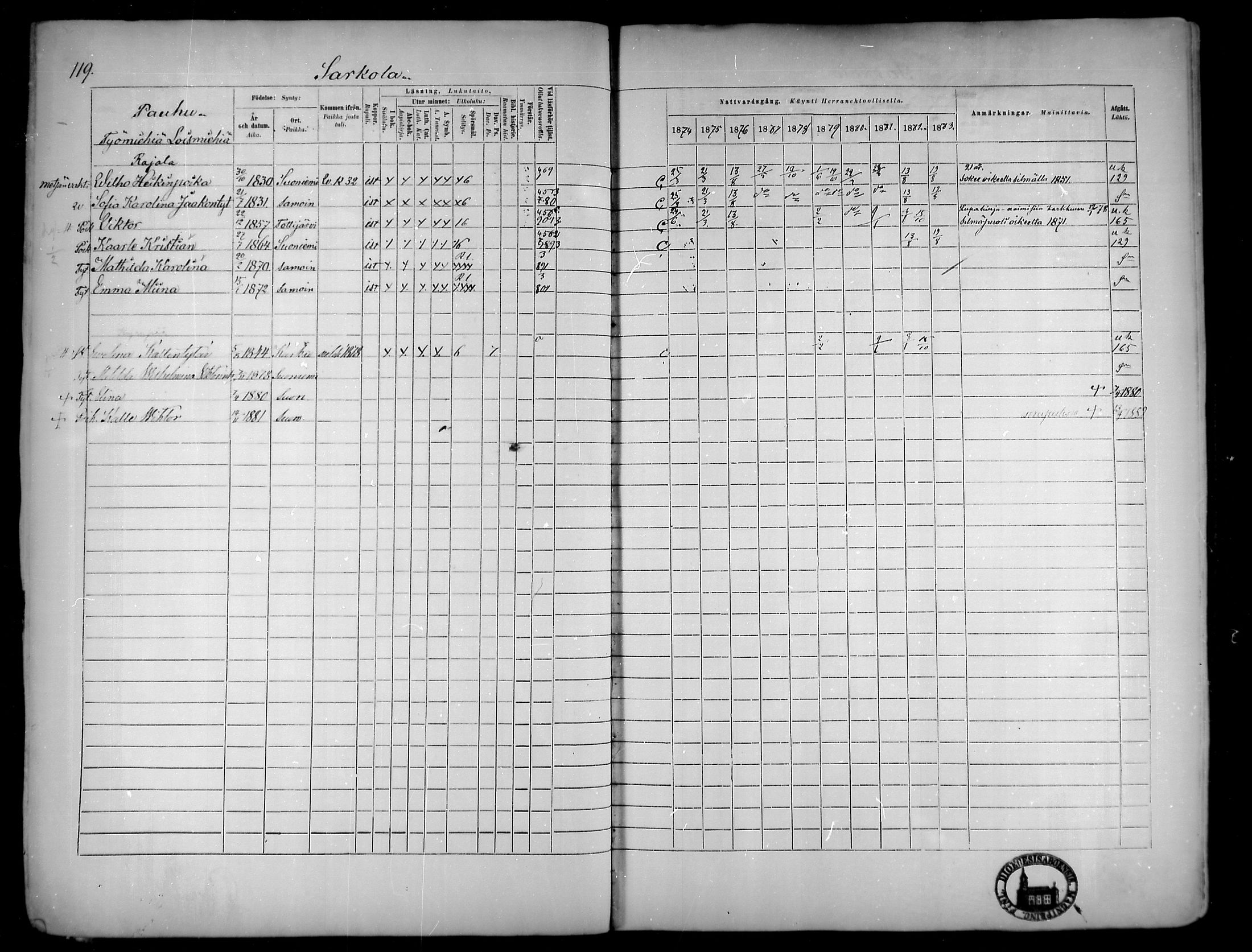 [ ../kirjat/Kirkonkirjat/suoniemi/rippikirja_1874-1883_mko30-38/kuvat/115.jpg ]