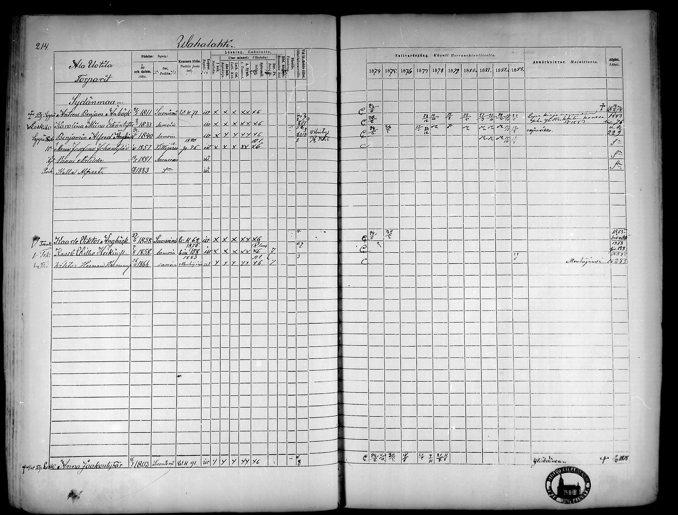 [ ../kirjat/Kirkonkirjat/suoniemi/rippikirja_1874-1883_mko30-38/kuvat/200.jpg ]