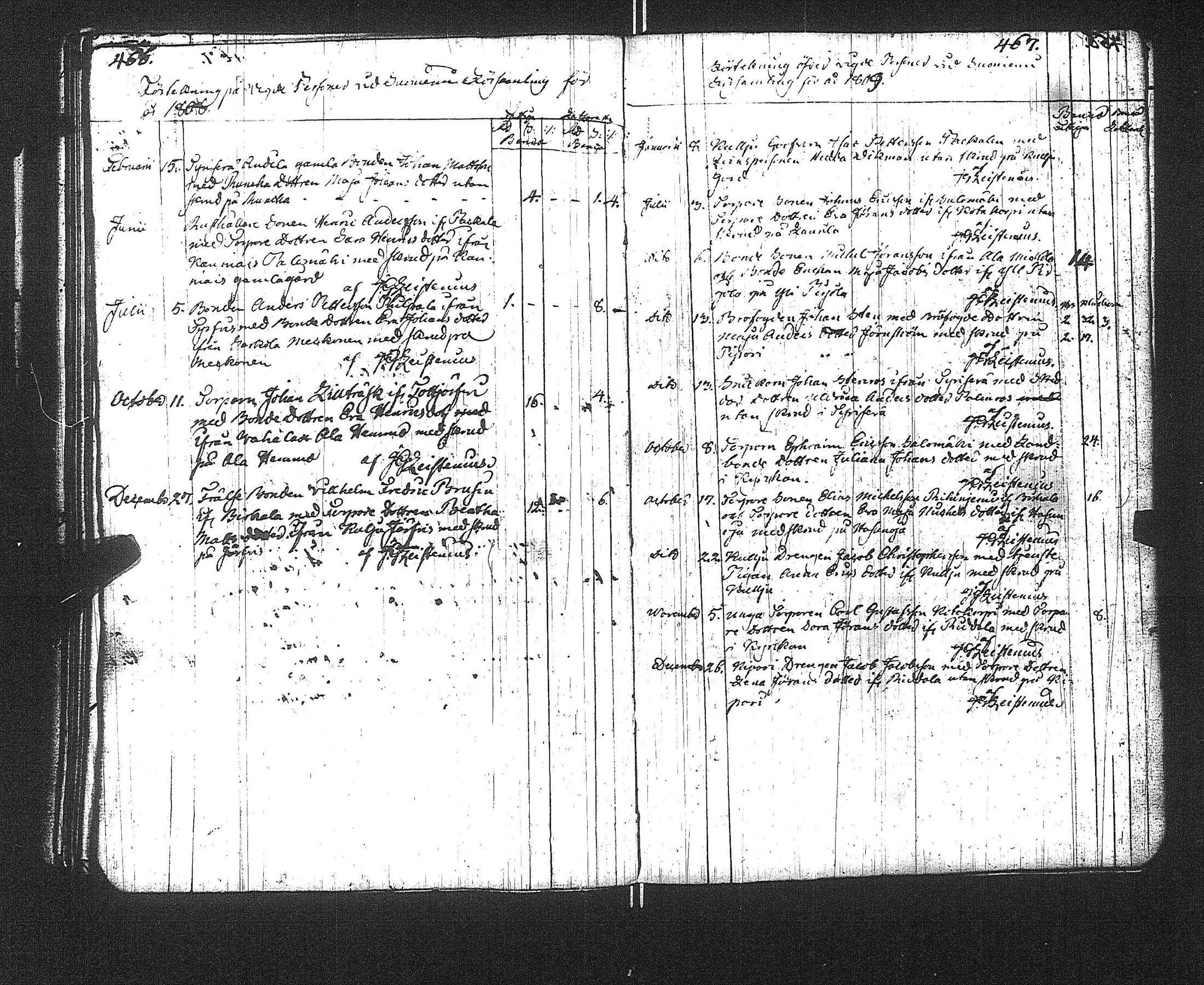 [ ../kirjat/Kirkonkirjat/suoniemi/syntyneet-vihityt-kuolleet_1759-1824_jk979/kuvat/237.jpg ]