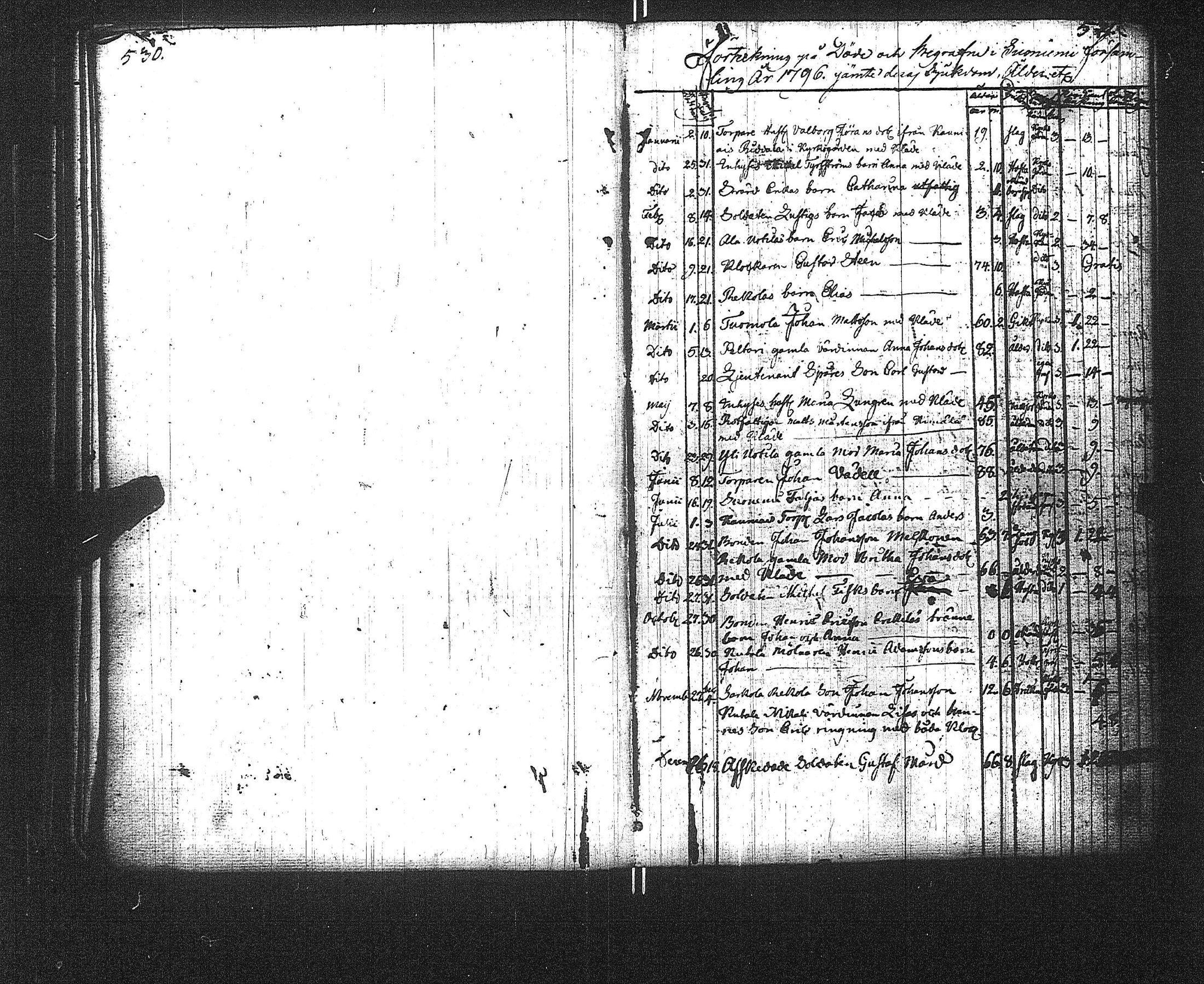 [ ../kirjat/Kirkonkirjat/suoniemi/syntyneet-vihityt-kuolleet_1759-1824_jk979/kuvat/255.jpg ]