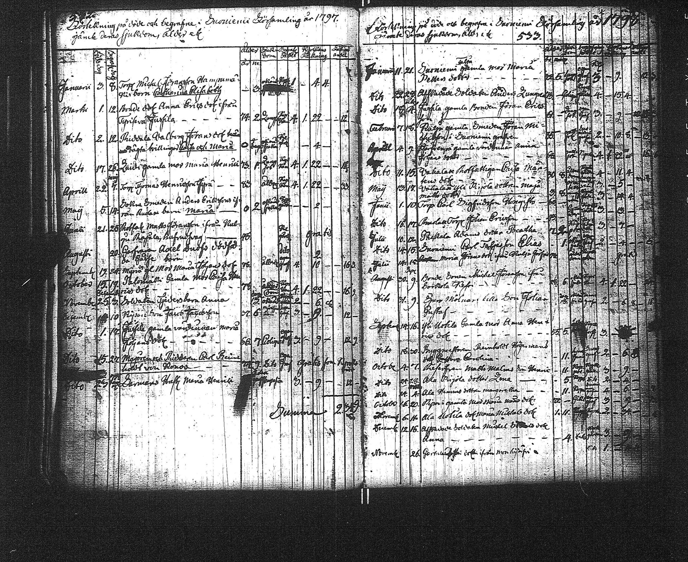 [ ../kirjat/Kirkonkirjat/suoniemi/syntyneet-vihityt-kuolleet_1759-1824_jk979/kuvat/256.jpg ]