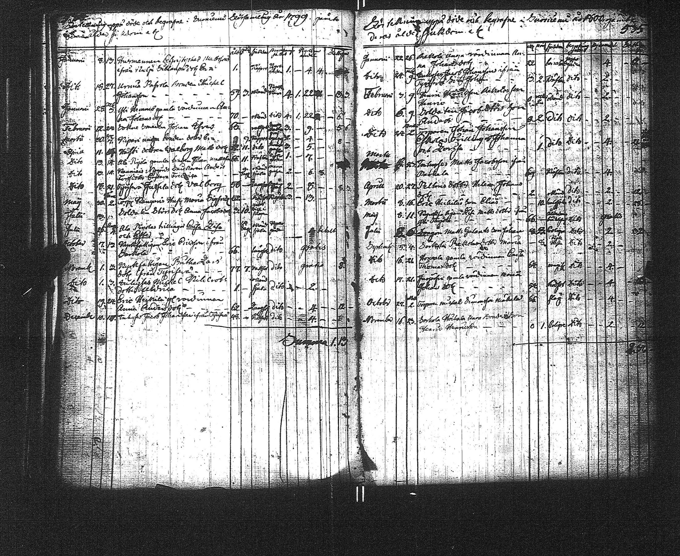 [ ../kirjat/Kirkonkirjat/suoniemi/syntyneet-vihityt-kuolleet_1759-1824_jk979/kuvat/257.jpg ]