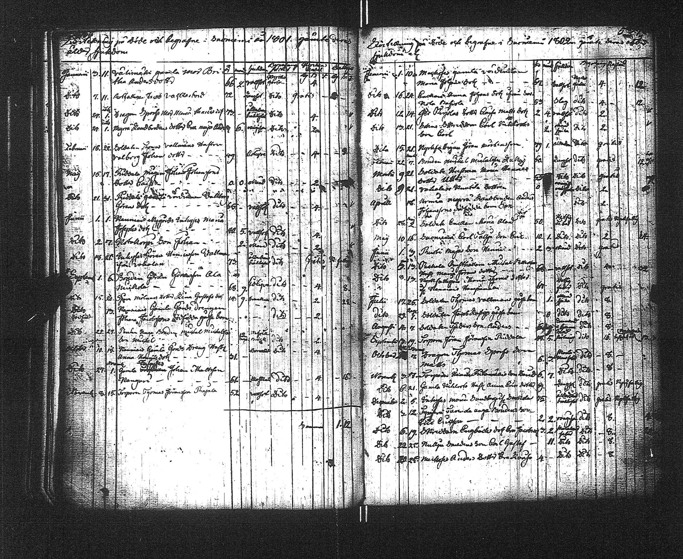 [ ../kirjat/Kirkonkirjat/suoniemi/syntyneet-vihityt-kuolleet_1759-1824_jk979/kuvat/258.jpg ]