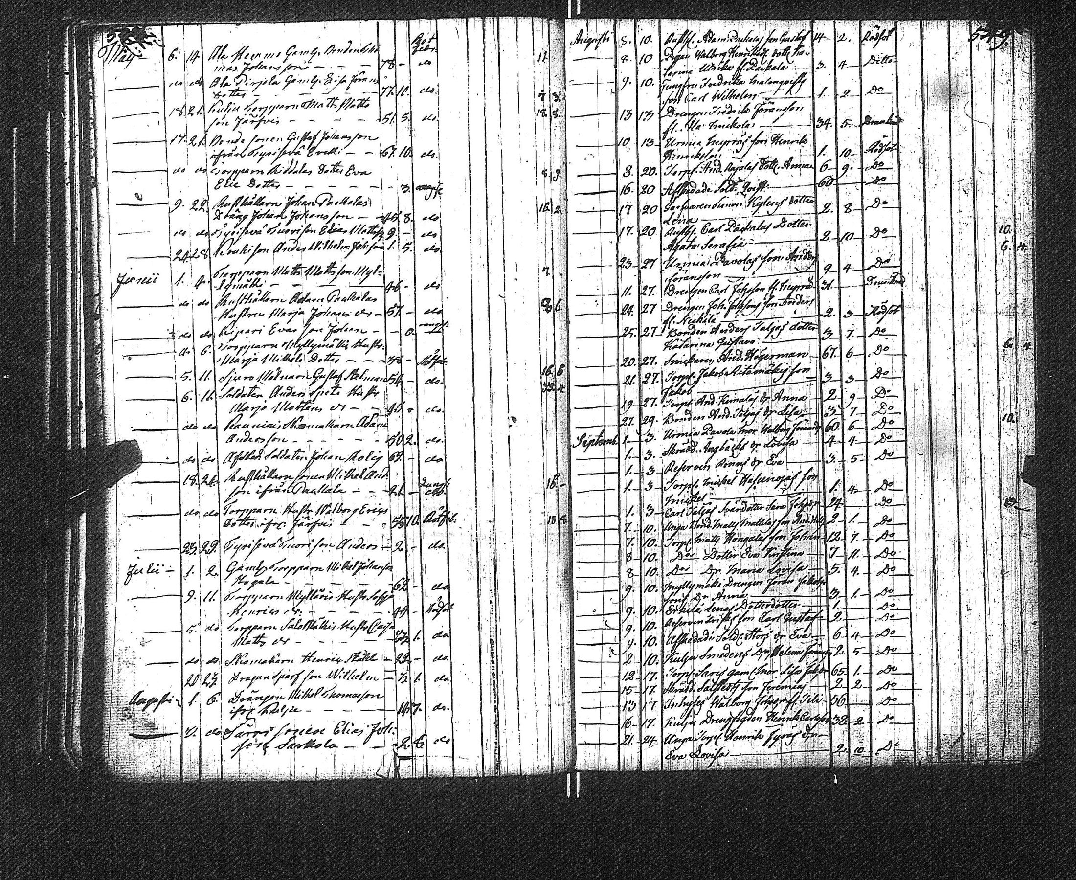 [ ../kirjat/Kirkonkirjat/suoniemi/syntyneet-vihityt-kuolleet_1759-1824_jk979/kuvat/264.jpg ]