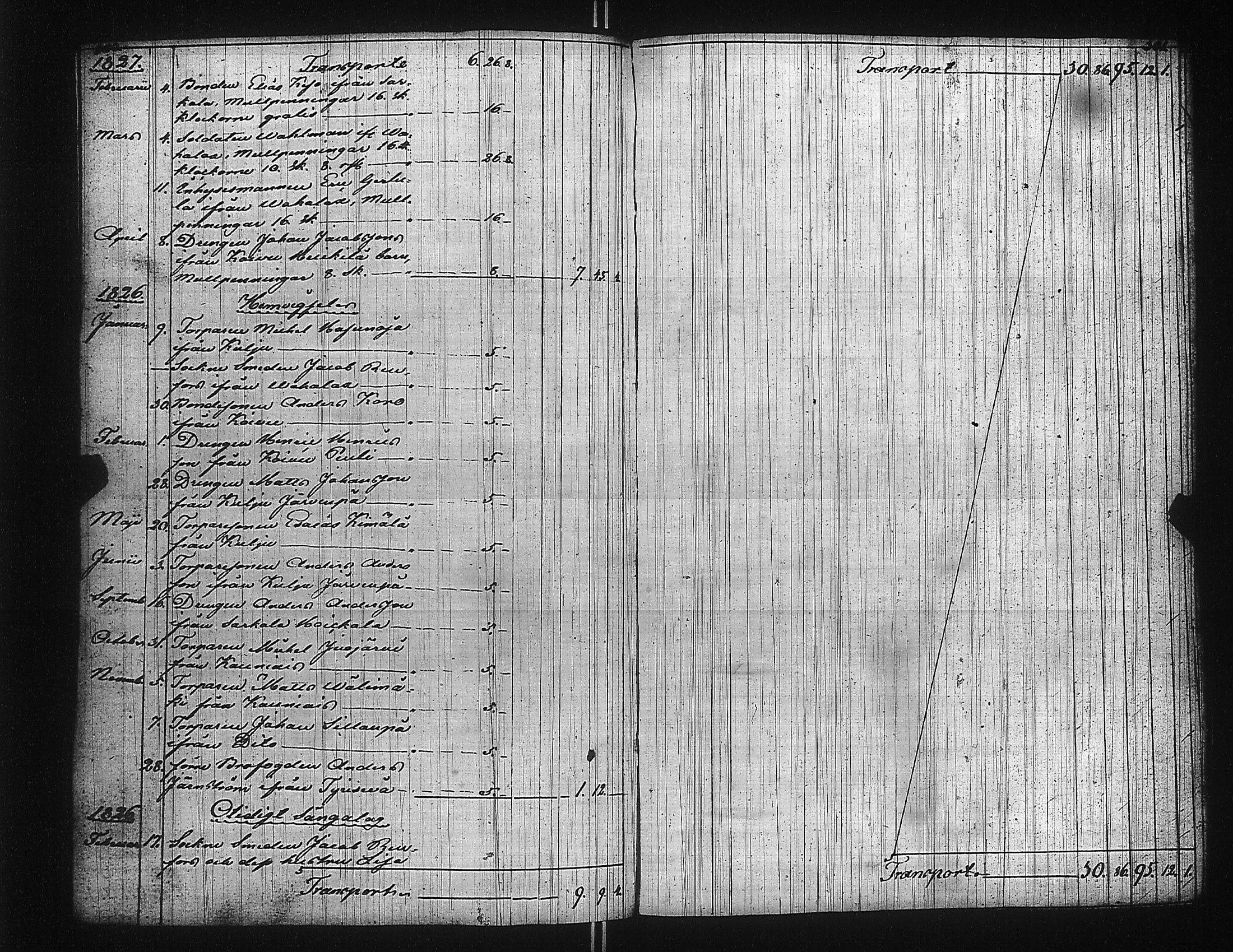 [ ../kirjat/Kirkonkirjat/suoniemi/tilit_1770-1837_jk982/kuvat/155.jpg ]
