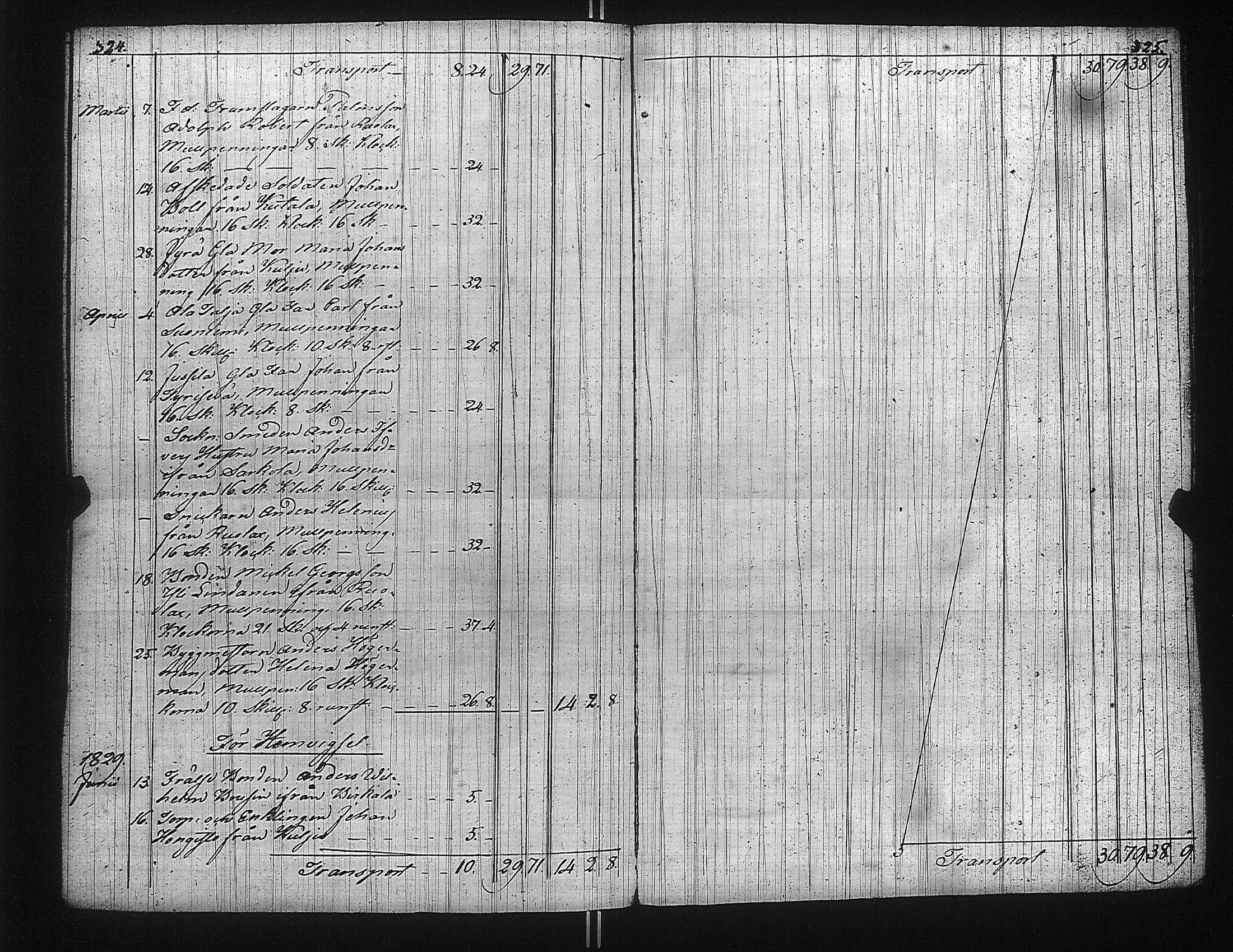 [ ../kirjat/Kirkonkirjat/suoniemi/tilit_1770-1837_jk982/kuvat/167.jpg ]