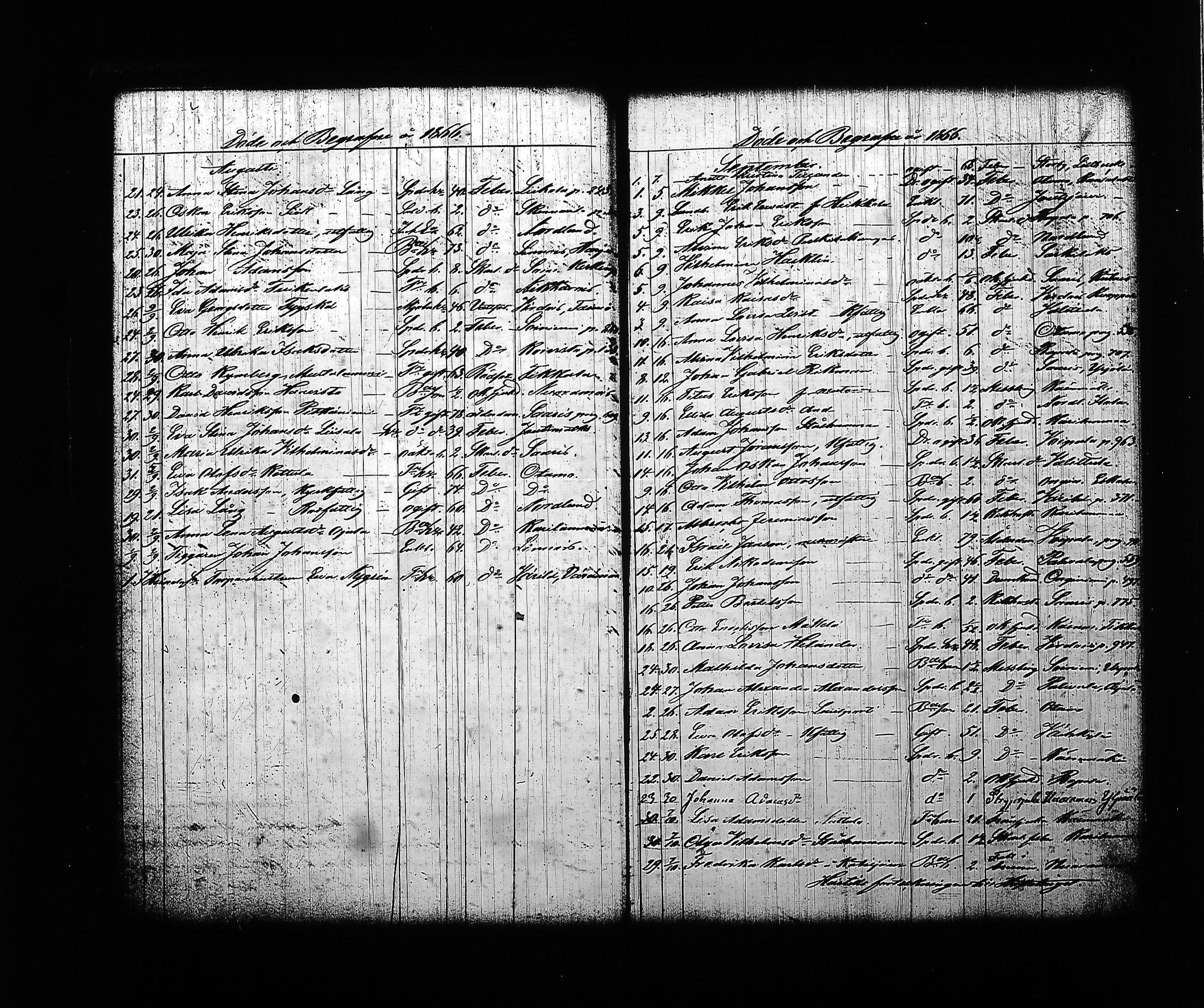 [ ../kirjat/Kirkonkirjat/sysma/kuolleet_1846-1887_tk852-853/kuvat/108.jpg ]