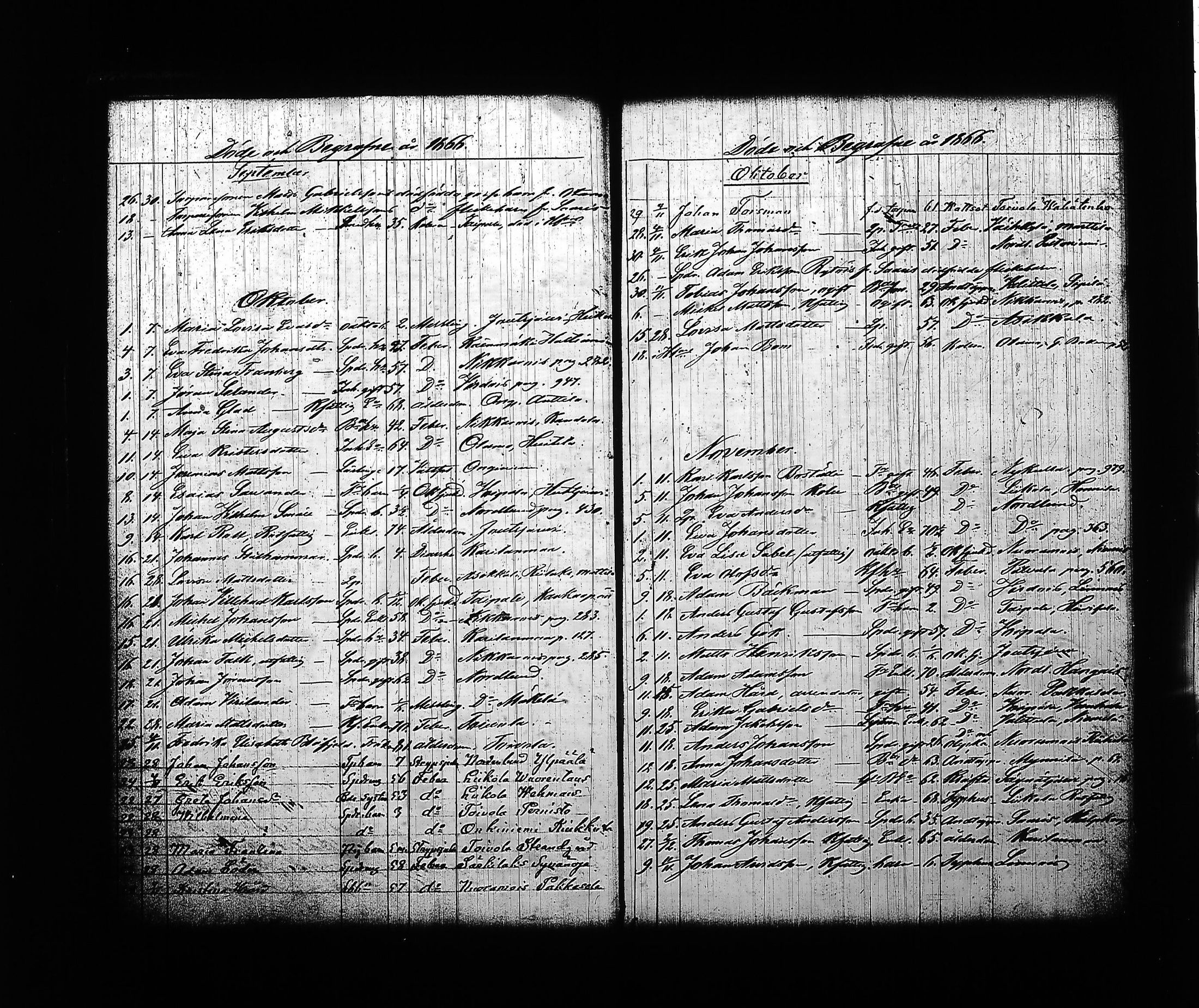 [ ../kirjat/Kirkonkirjat/sysma/kuolleet_1846-1887_tk852-853/kuvat/109.jpg ]