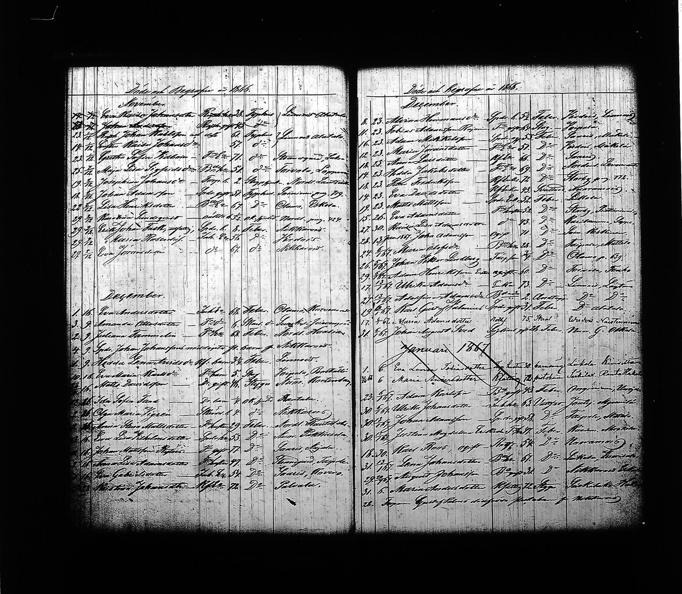 [ ../kirjat/Kirkonkirjat/sysma/kuolleet_1846-1887_tk852-853/kuvat/110.jpg ]