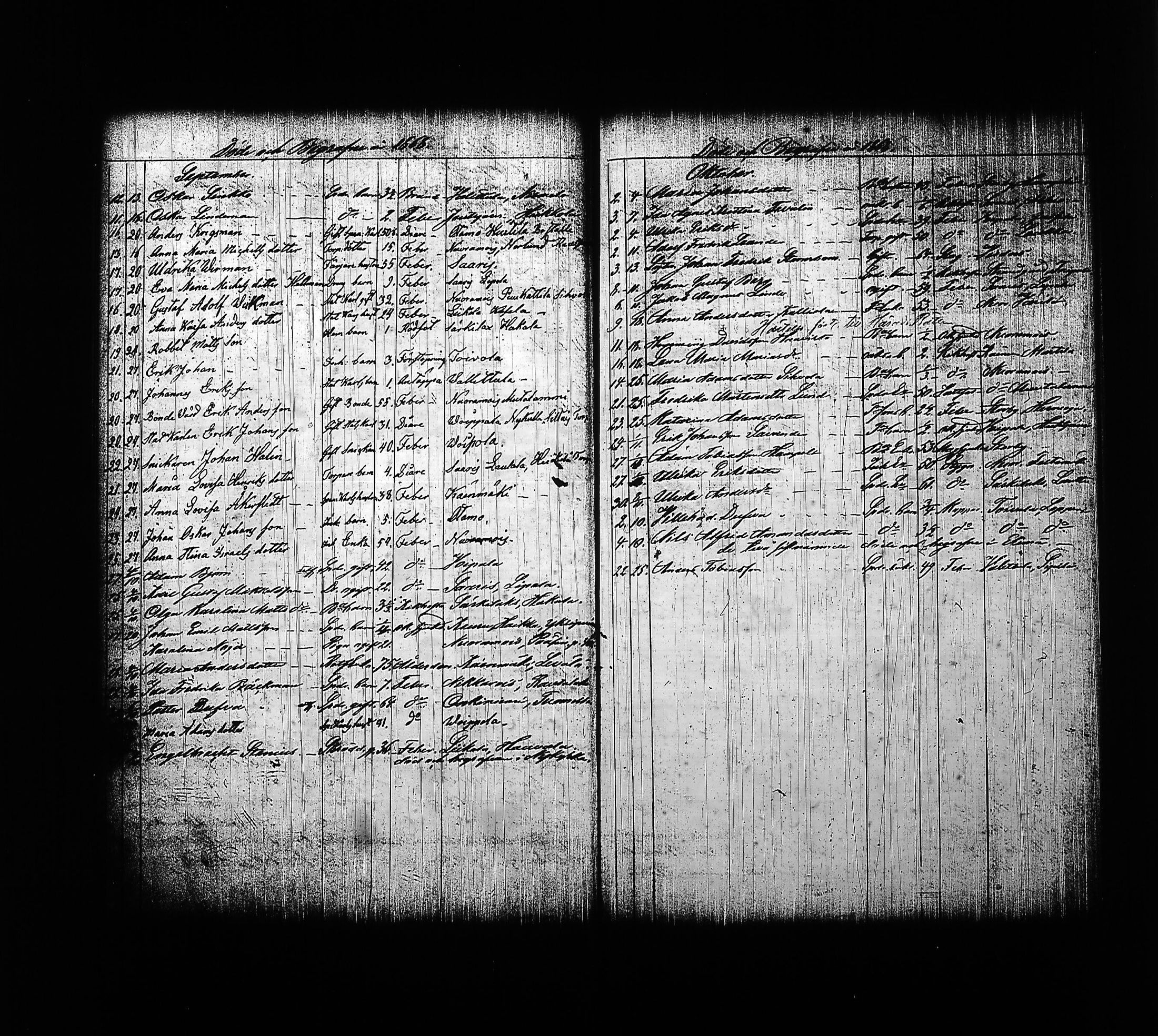 [ ../kirjat/Kirkonkirjat/sysma/kuolleet_1846-1887_tk852-853/kuvat/128.jpg ]