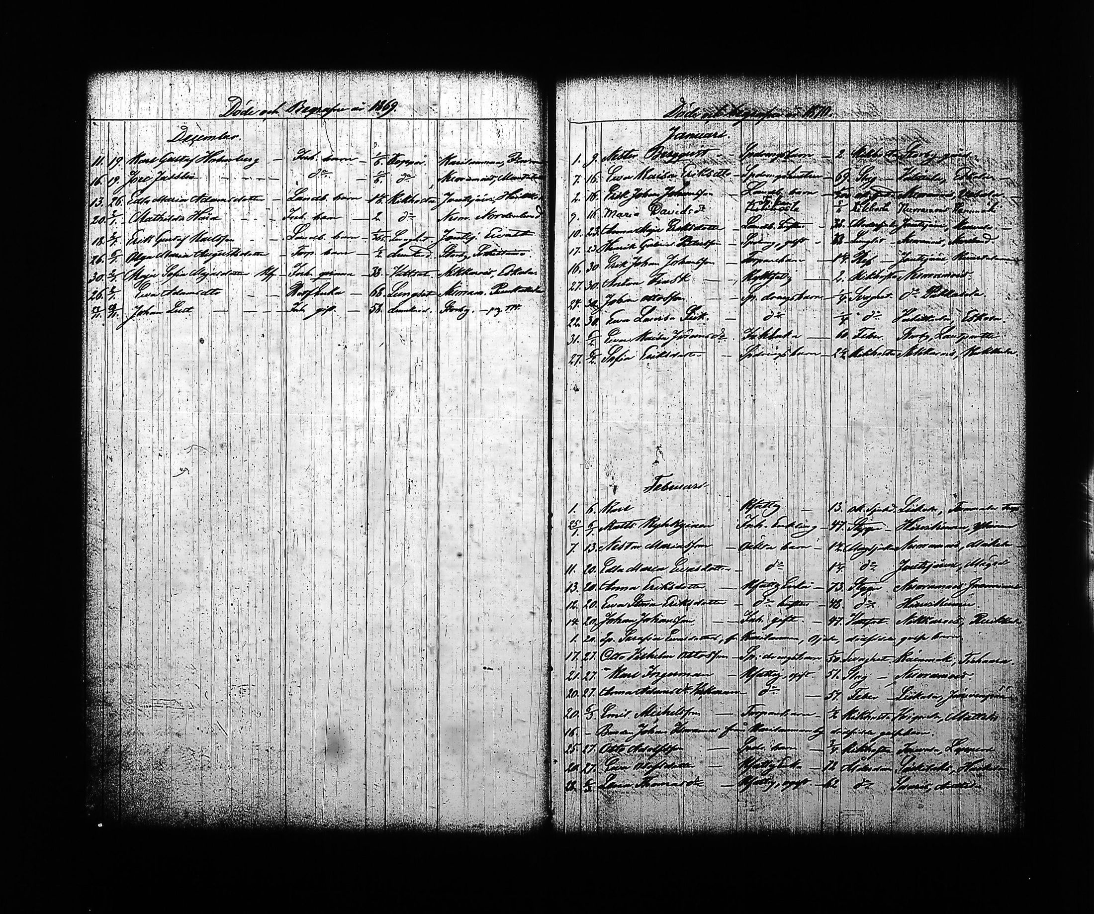 [ ../kirjat/Kirkonkirjat/sysma/kuolleet_1846-1887_tk852-853/kuvat/134.jpg ]