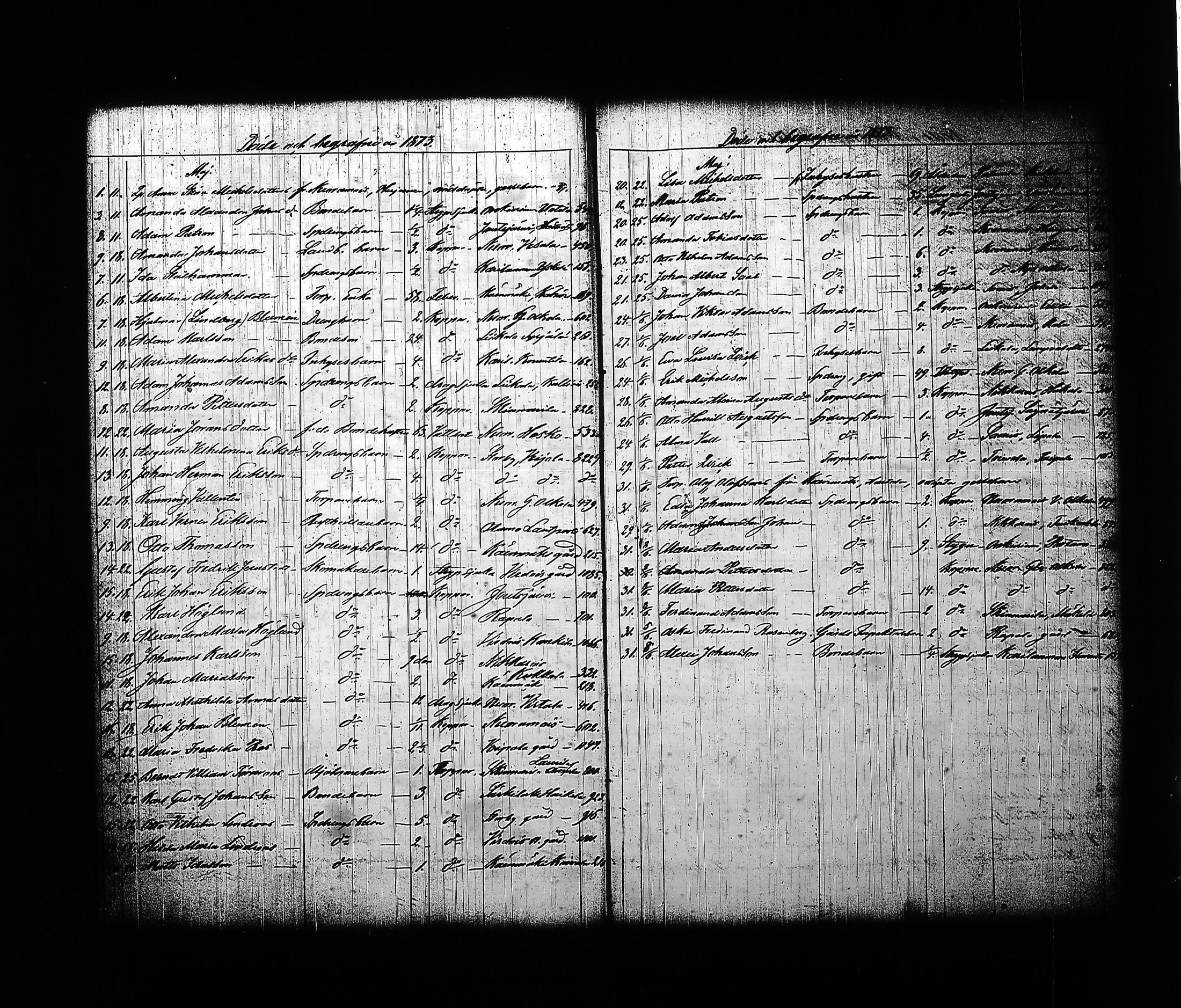 [ ../kirjat/Kirkonkirjat/sysma/kuolleet_1846-1887_tk852-853/kuvat/146.jpg ]