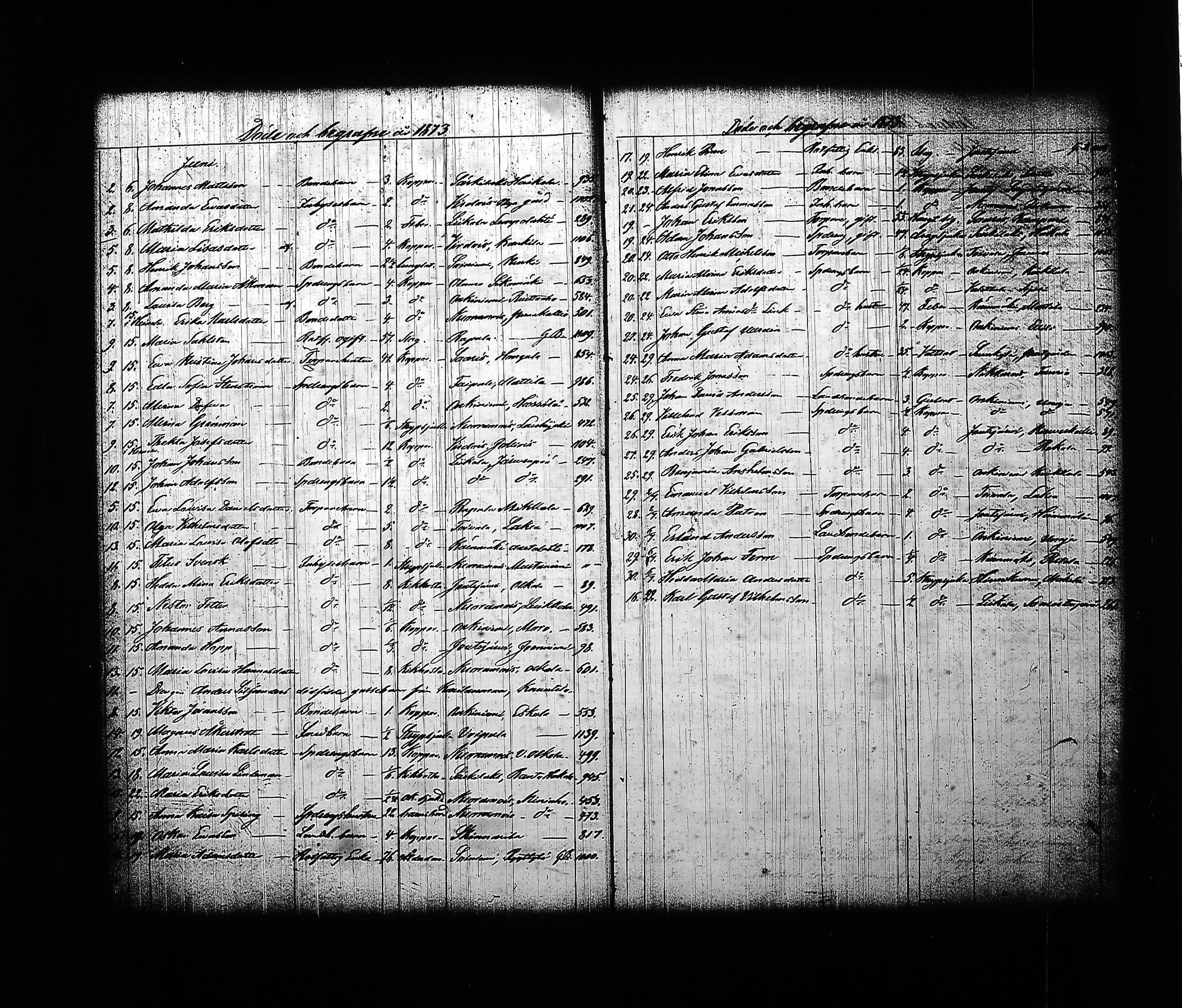 [ ../kirjat/Kirkonkirjat/sysma/kuolleet_1846-1887_tk852-853/kuvat/147.jpg ]