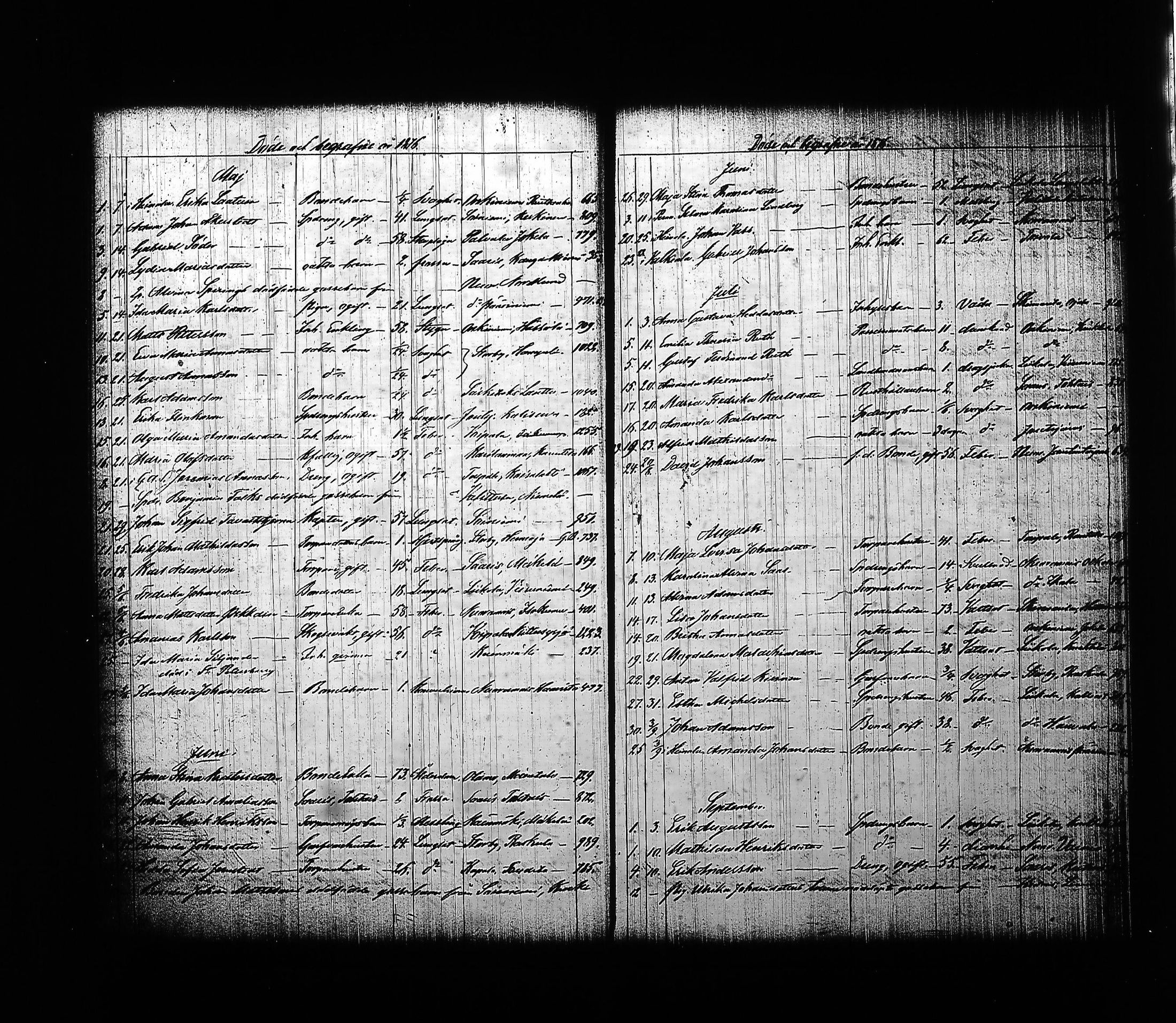 [ ../kirjat/Kirkonkirjat/sysma/kuolleet_1846-1887_tk852-853/kuvat/157.jpg ]