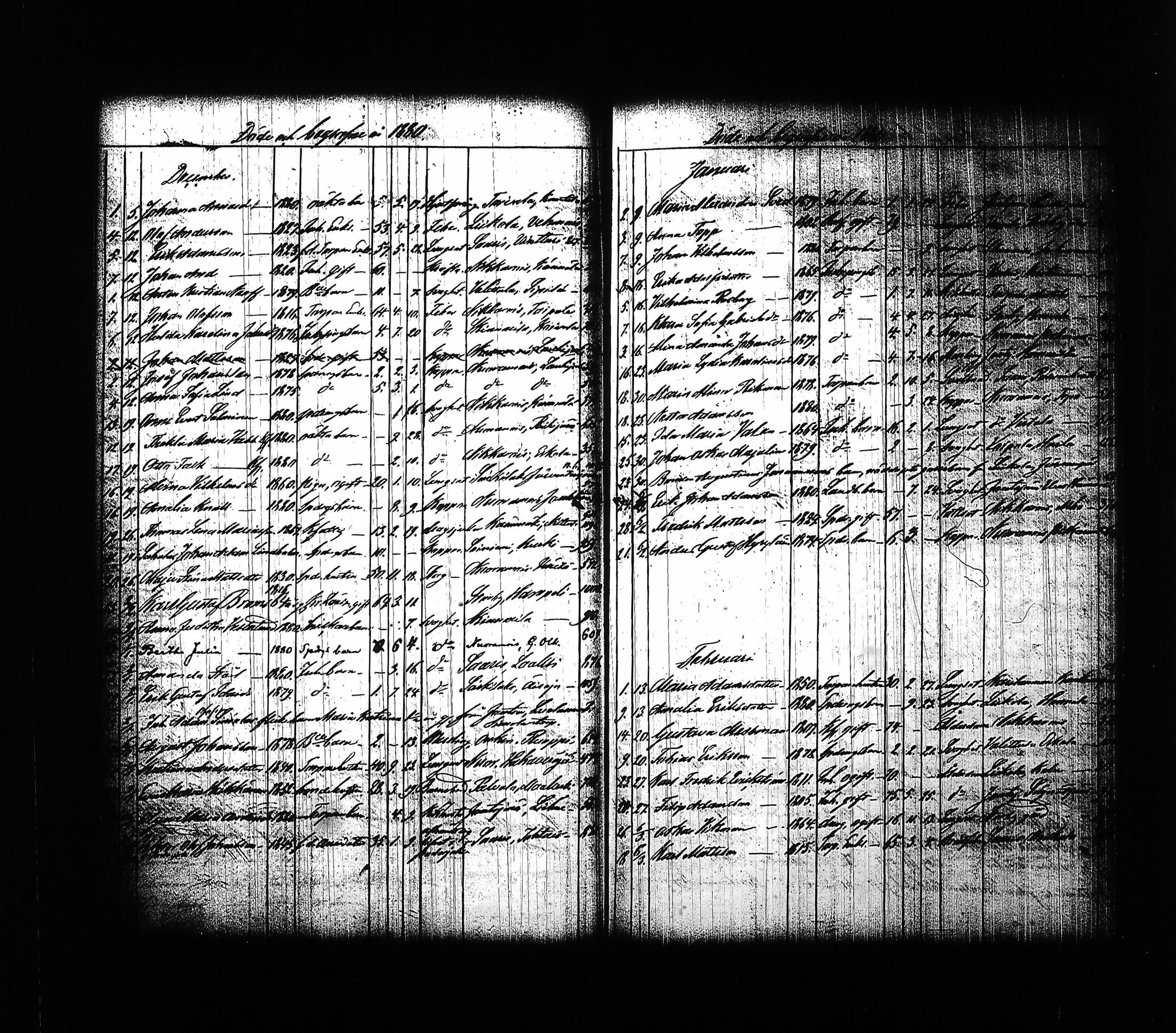 [ ../kirjat/Kirkonkirjat/sysma/kuolleet_1846-1887_tk852-853/kuvat/179.jpg ]
