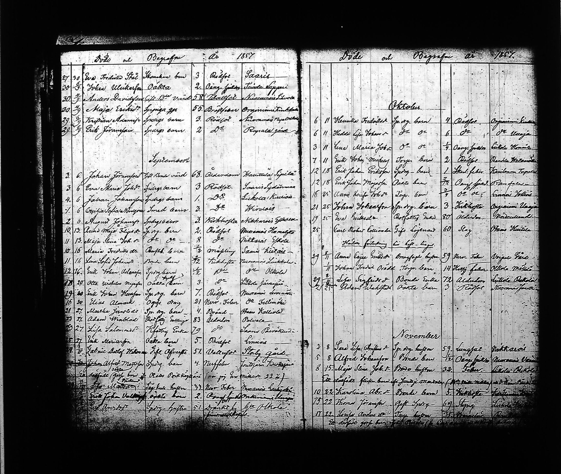 [ ../kirjat/Kirkonkirjat/sysma/kuolleet_1846-1887_tk852-853/kuvat/64.jpg ]