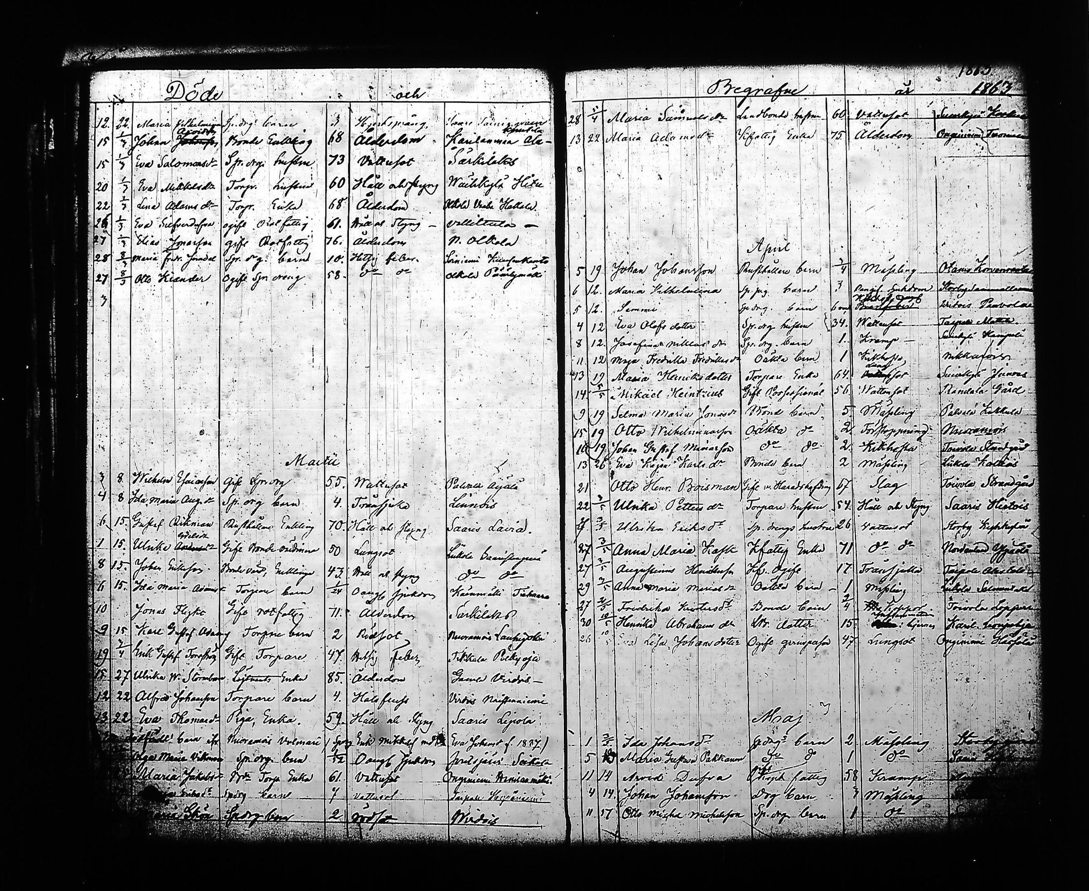 [ ../kirjat/Kirkonkirjat/sysma/kuolleet_1846-1887_tk852-853/kuvat/86.jpg ]