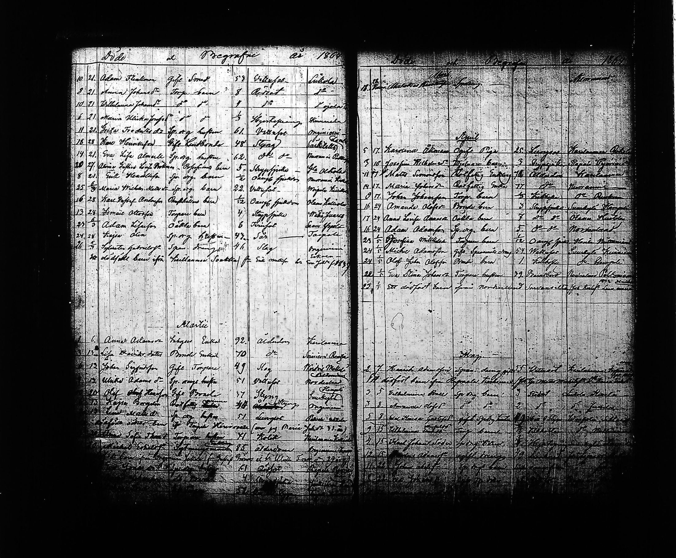 [ ../kirjat/Kirkonkirjat/sysma/kuolleet_1846-1887_tk852-853/kuvat/96.jpg ]