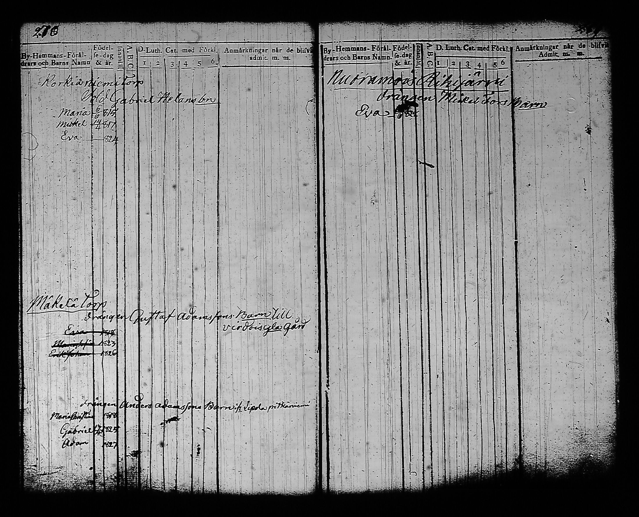 [ ../kirjat/Kirkonkirjat/sysma/lastenkirja_1822-1830_tk848-849/kuvat/141.jpg ]