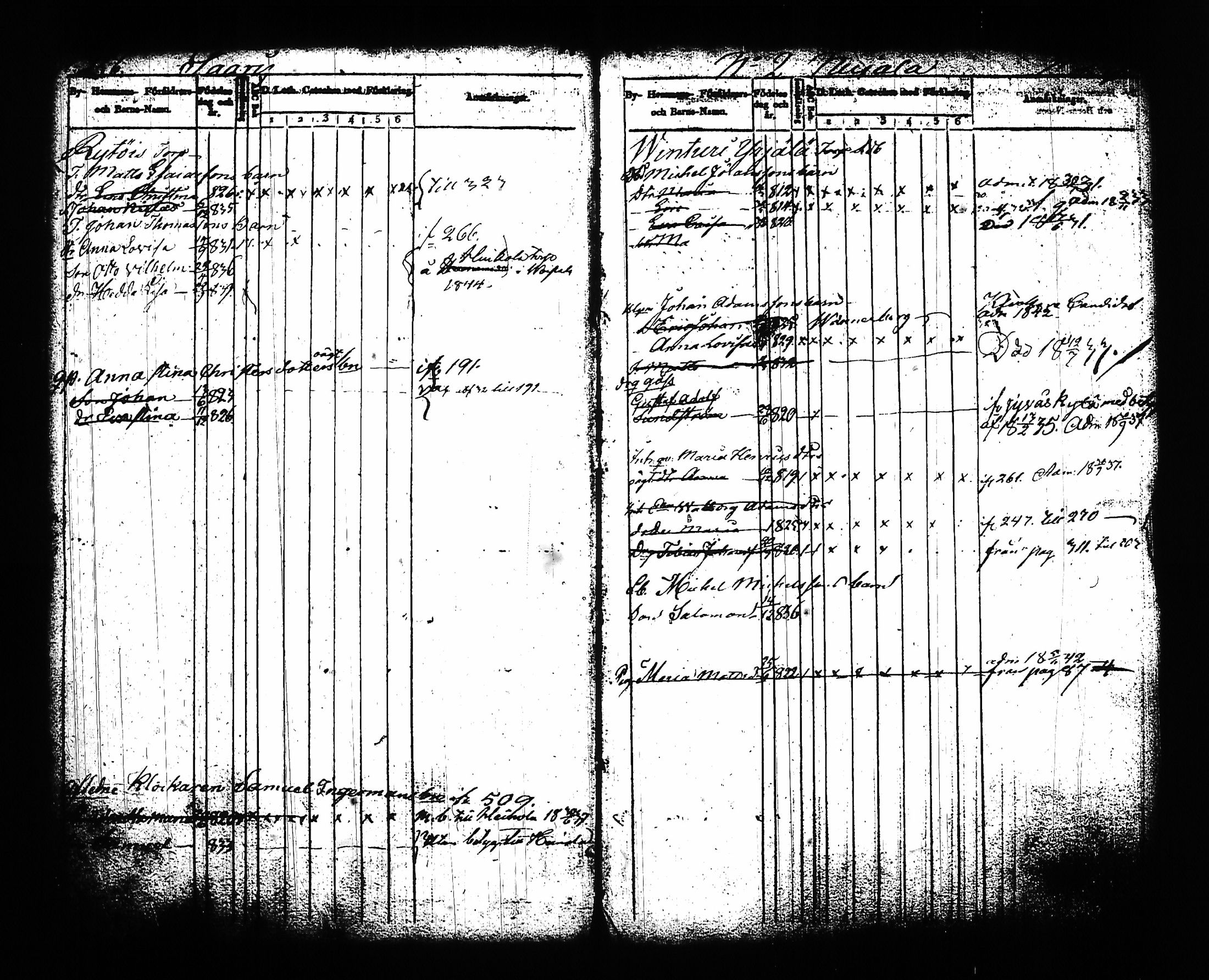 [ ../kirjat/Kirkonkirjat/sysma/lastenkirja_1830-1843_tk849/kuvat/134.jpg ]