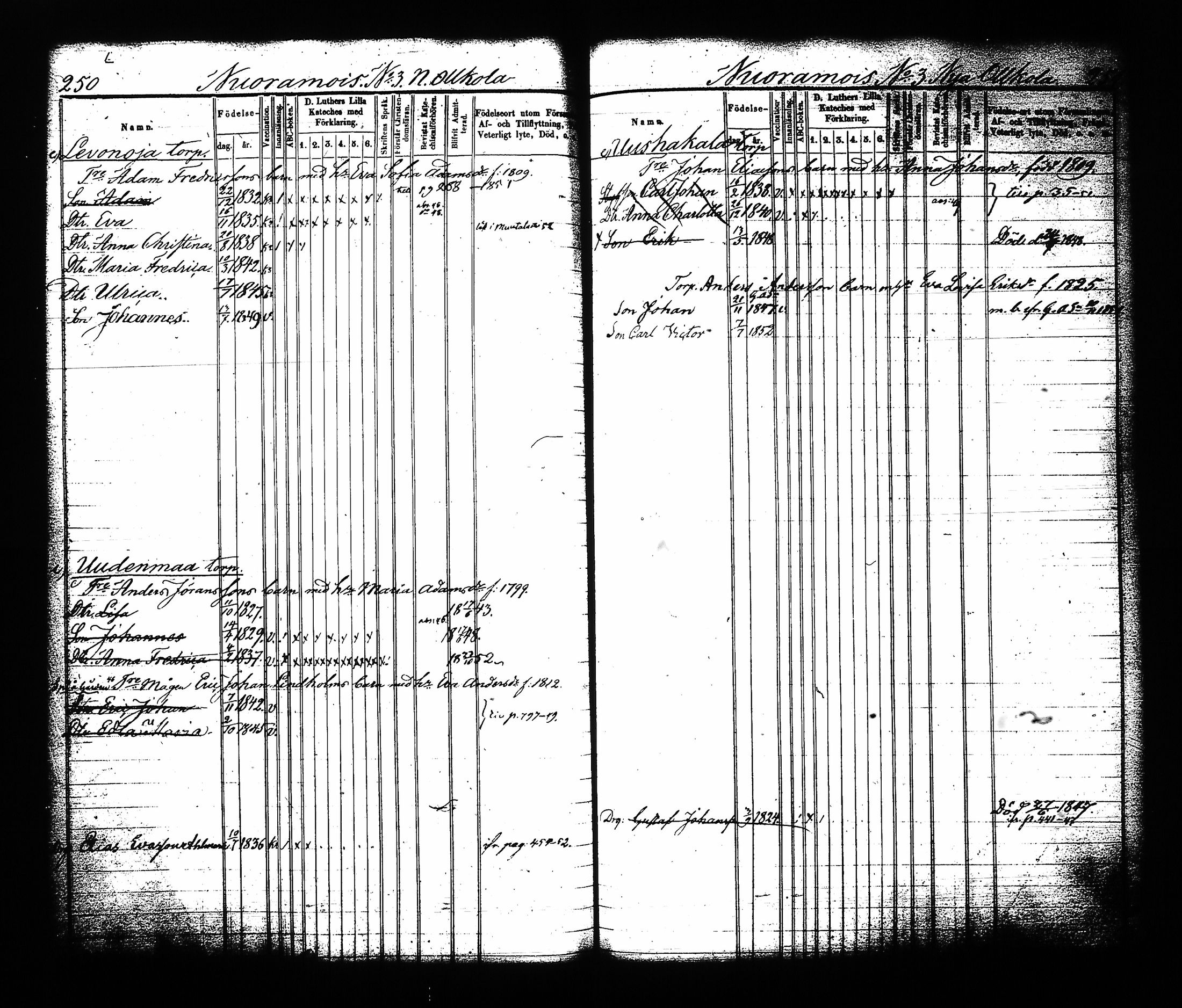 [ ../kirjat/Kirkonkirjat/sysma/lastenkirja_1844-1852_tk849-850/kuvat/131.jpg ]