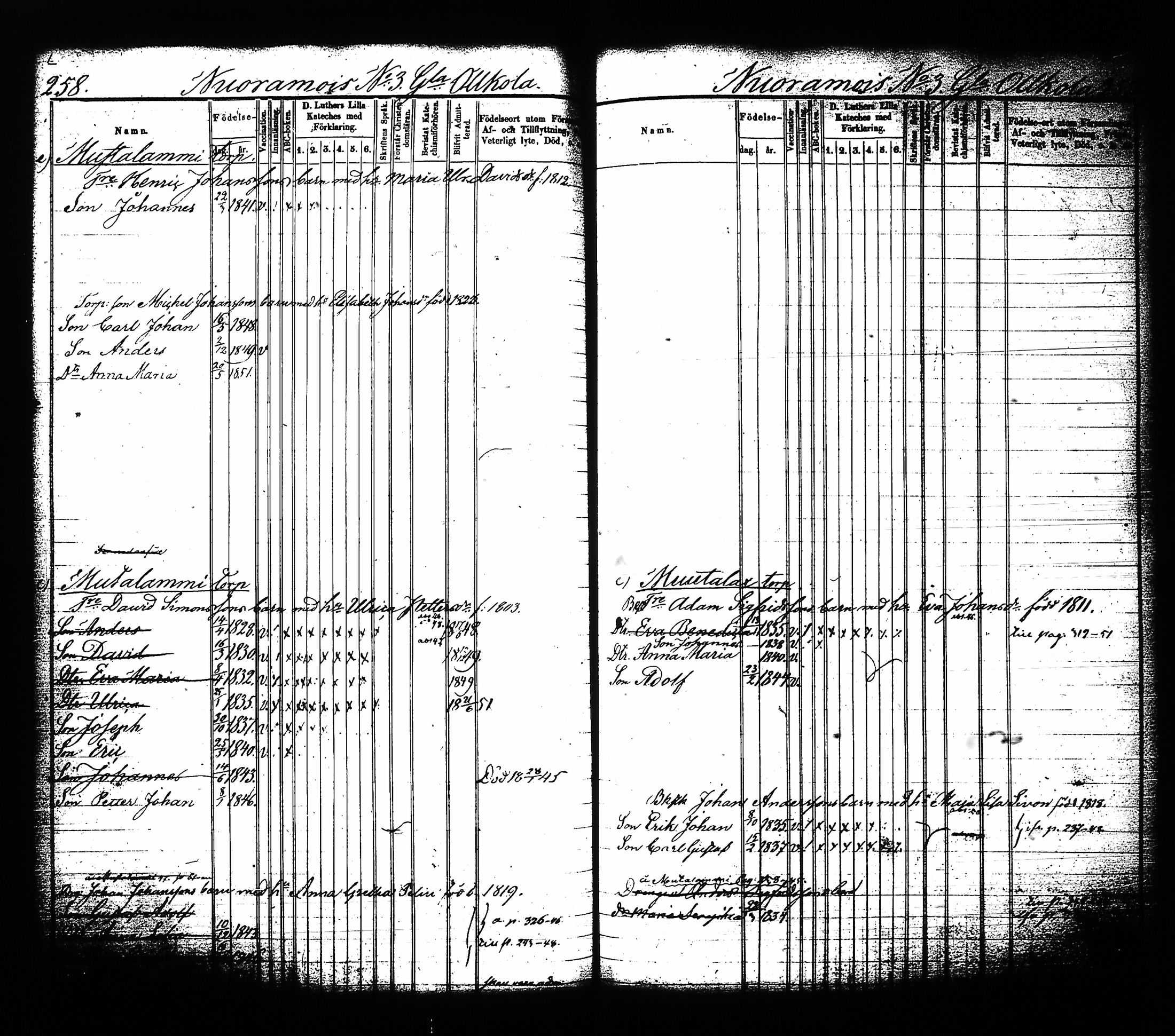 [ ../kirjat/Kirkonkirjat/sysma/lastenkirja_1844-1852_tk849-850/kuvat/135.jpg ]