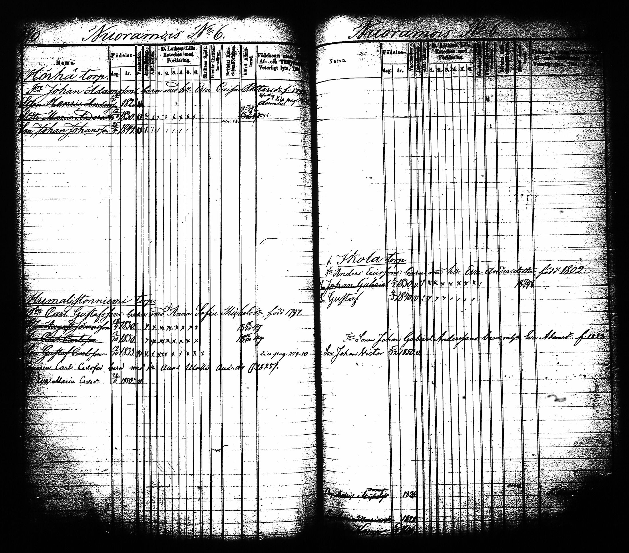 [ ../kirjat/Kirkonkirjat/sysma/lastenkirja_1844-1852_tk849-850/kuvat/146.jpg ]