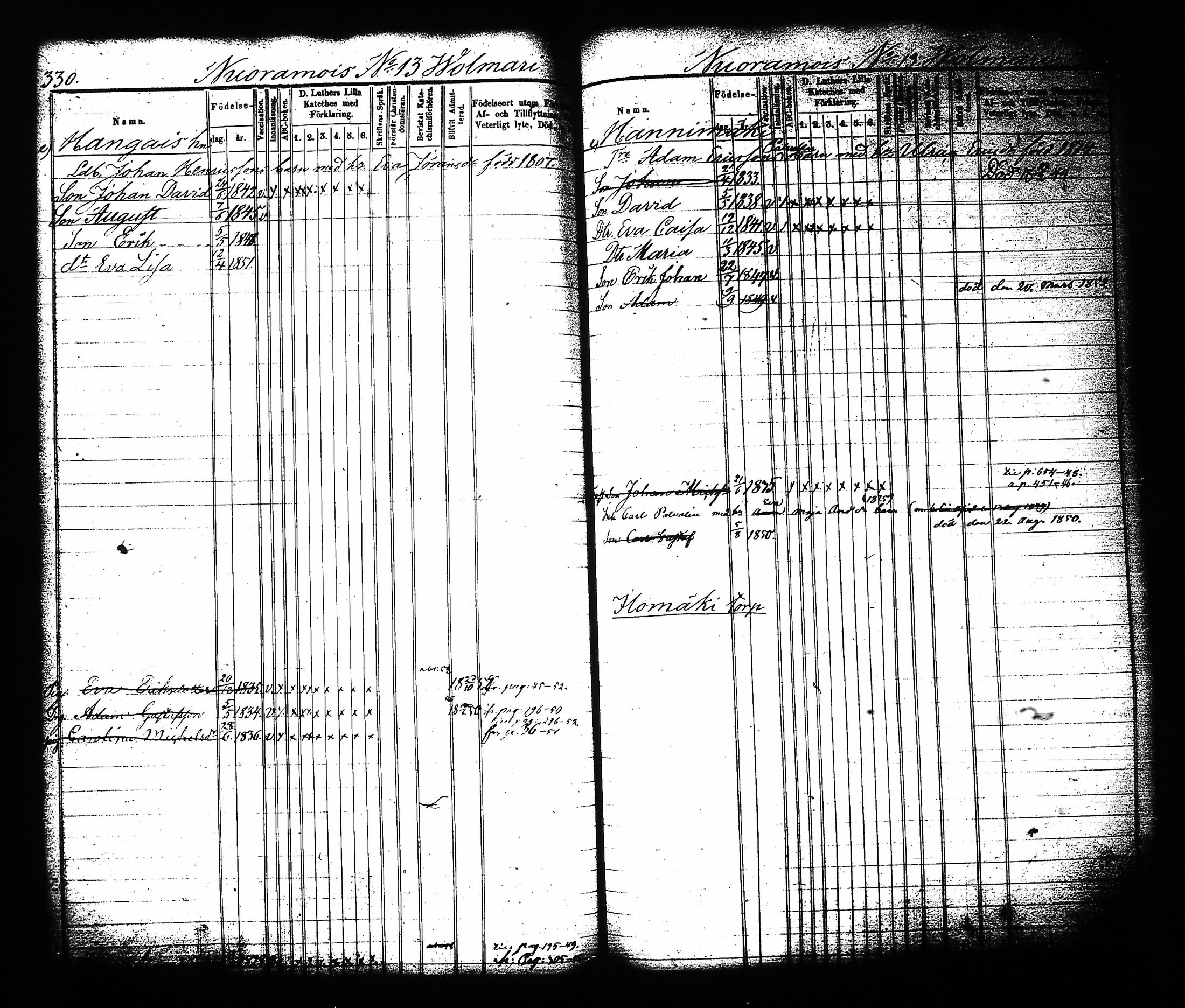 [ ../kirjat/Kirkonkirjat/sysma/lastenkirja_1844-1852_tk849-850/kuvat/171.jpg ]
